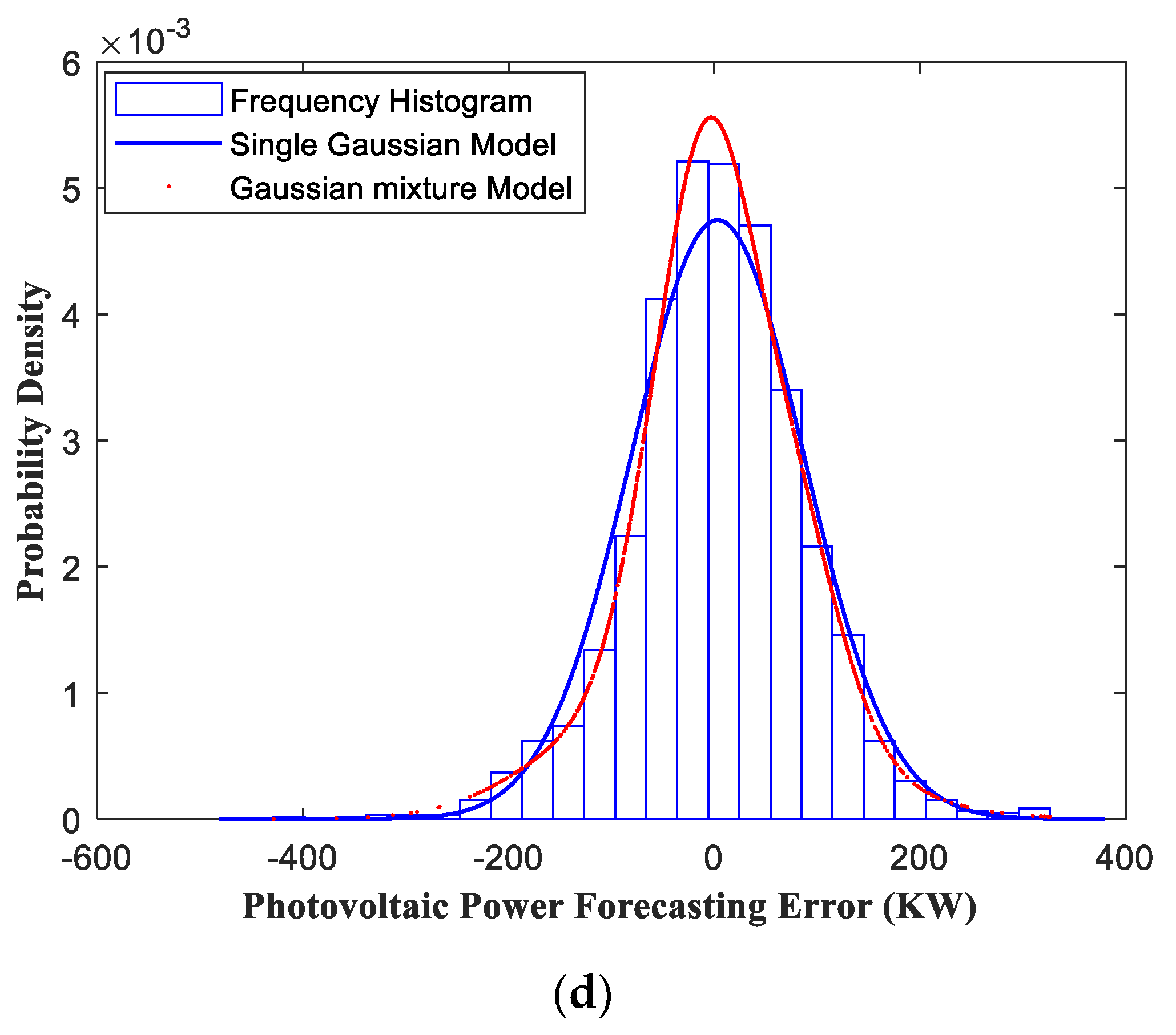 Sustainability 15 06538 g012b