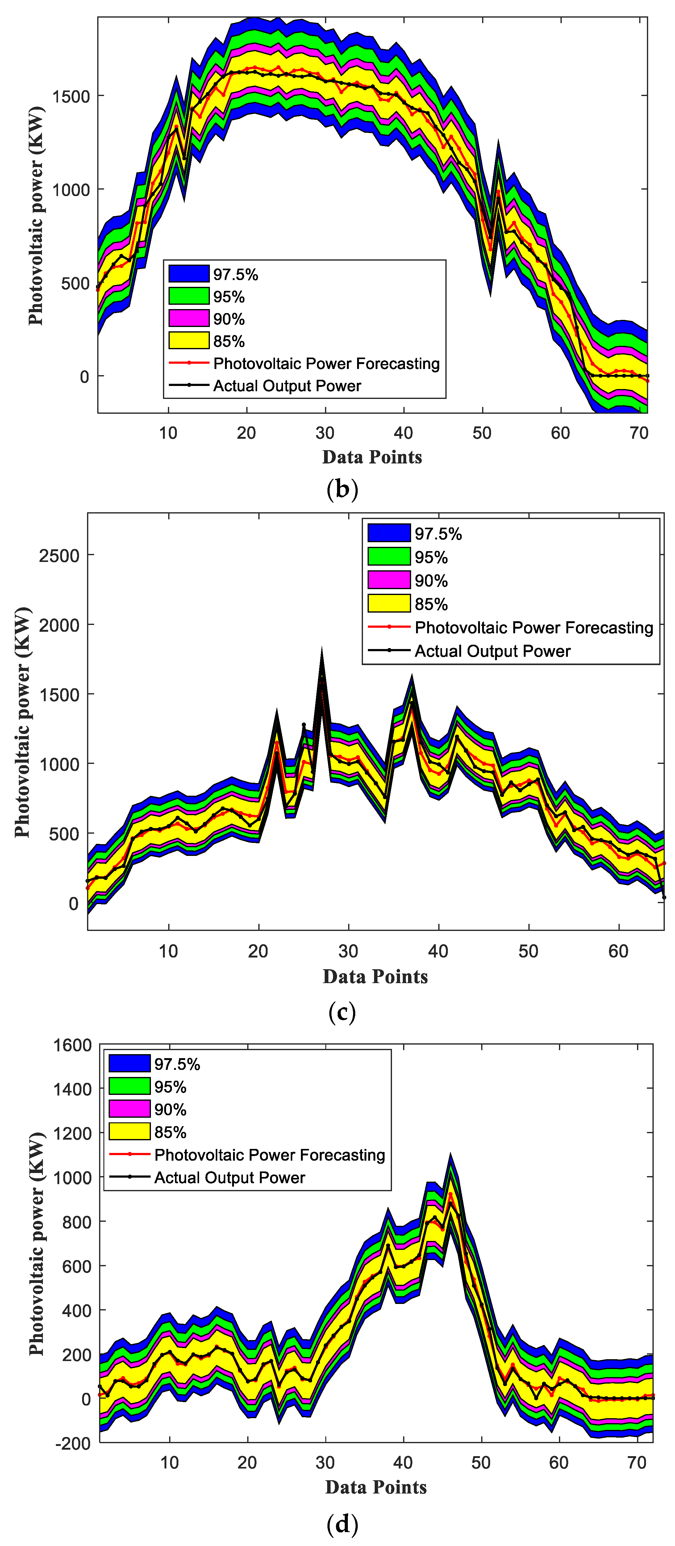 Sustainability 15 06538 g013b