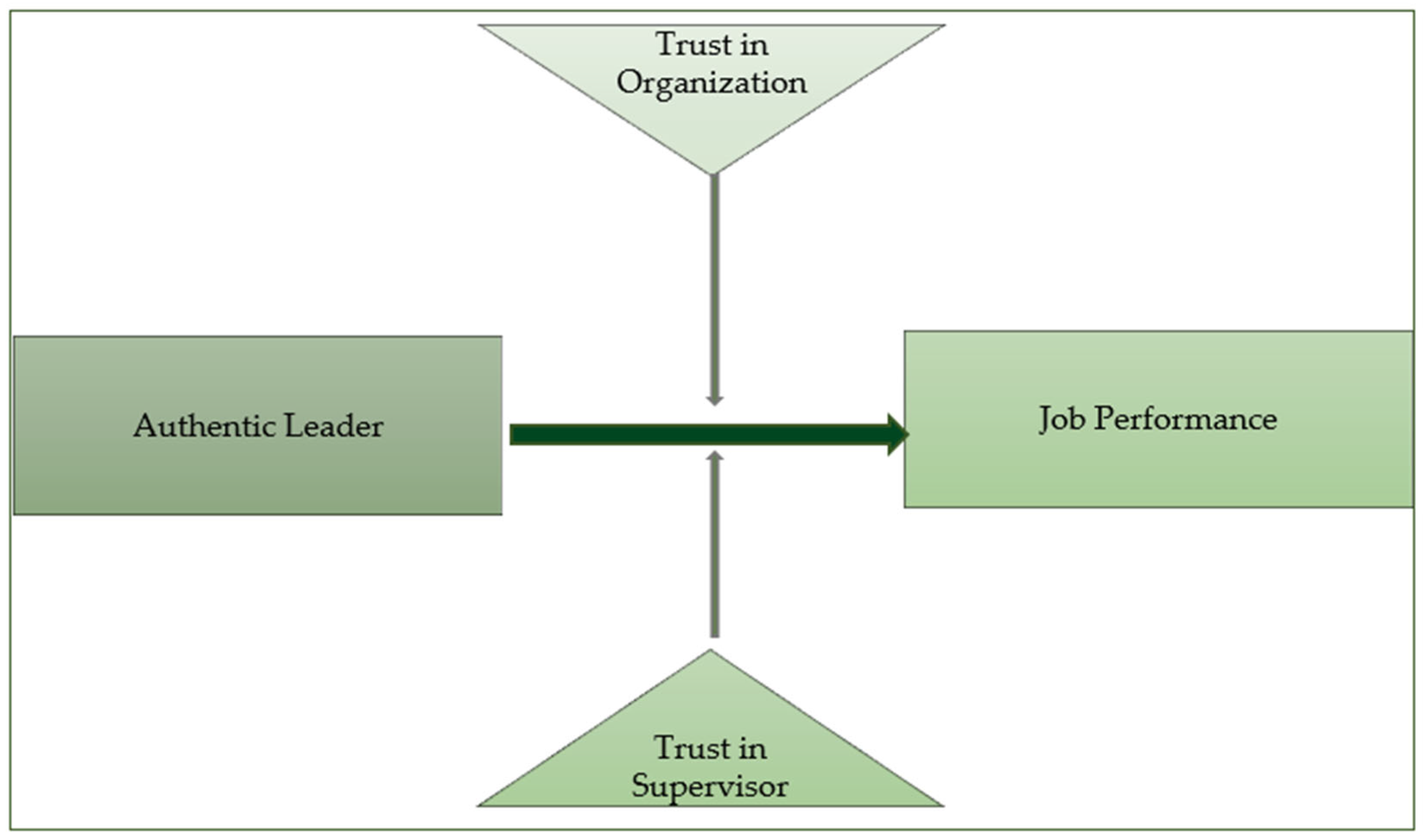 Sustainability 15 06539 g001