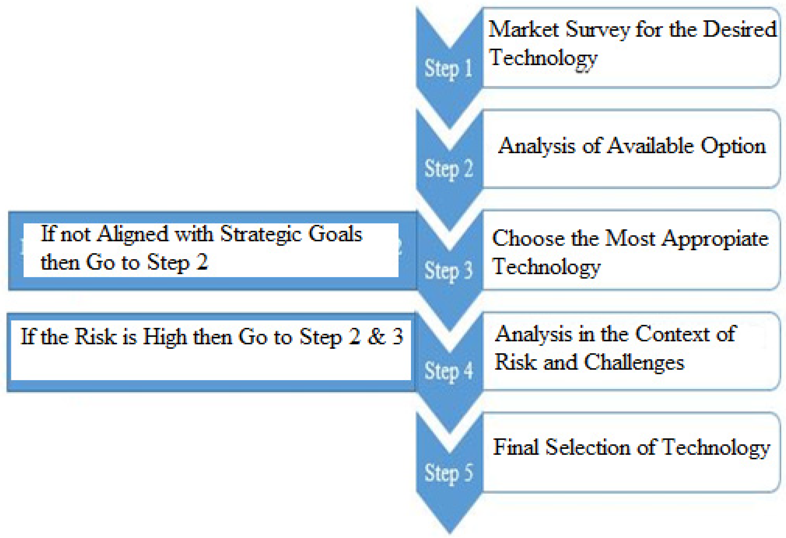 Sustainability 15 06540 g001