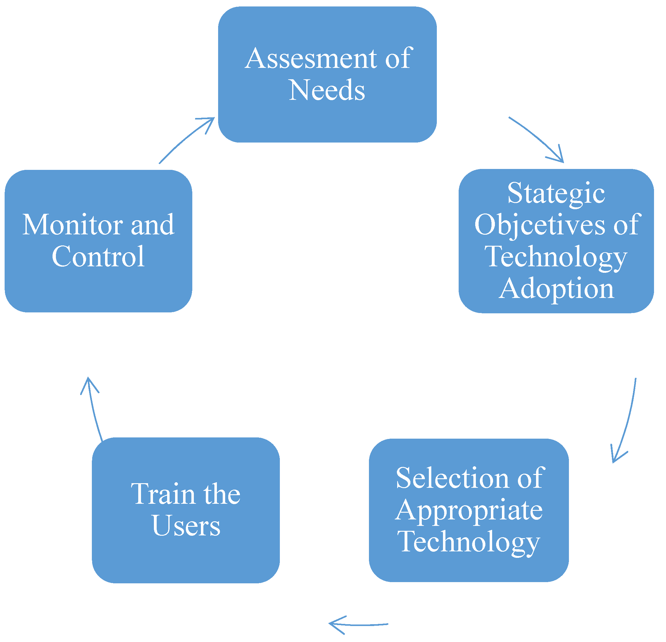 Sustainability 15 06540 g002