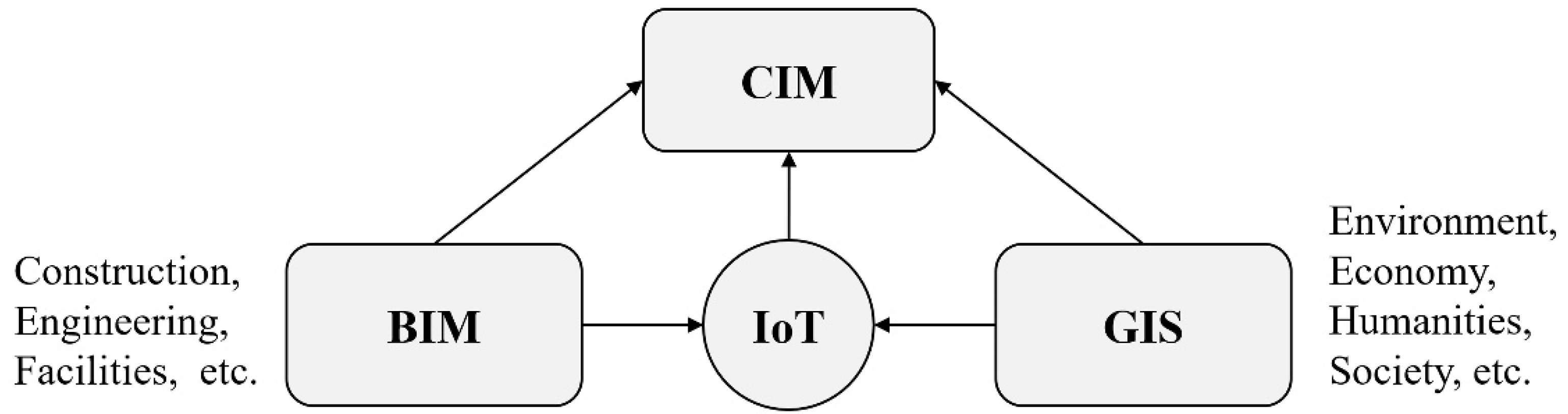 Sustainability 15 06546 g001