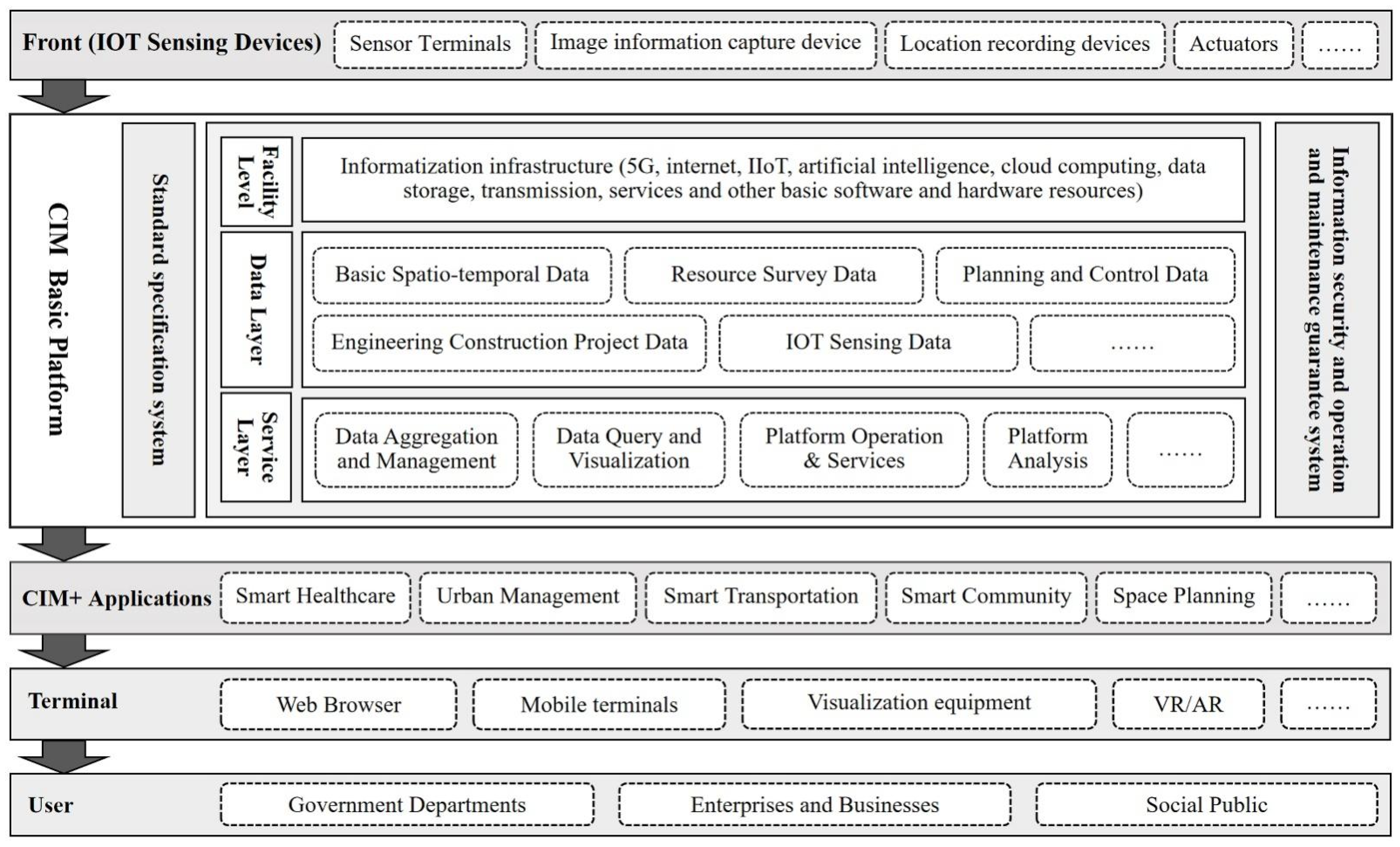 Sustainability 15 06546 g002
