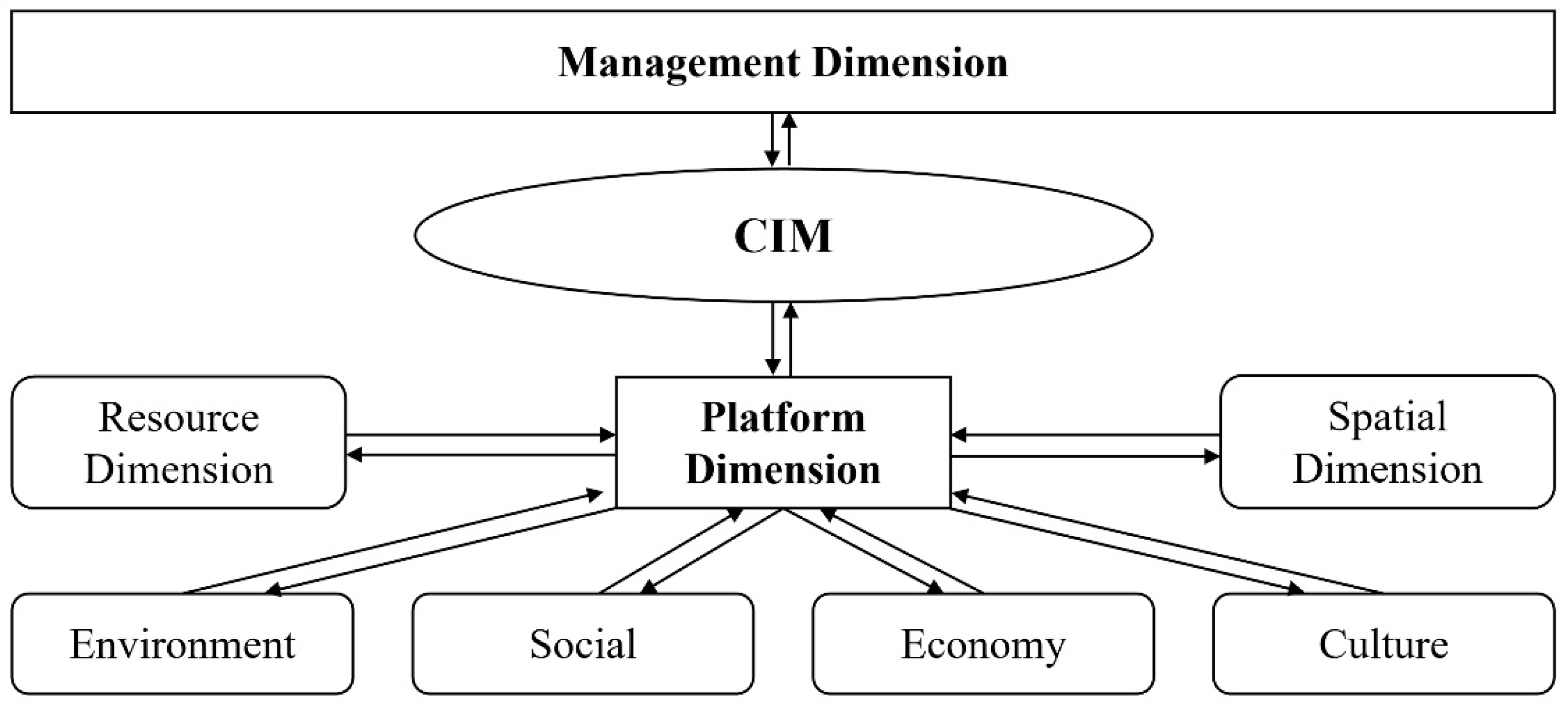 Sustainability 15 06546 g007