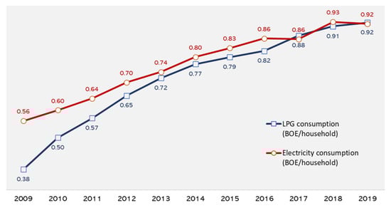 Sustainability 15 06549 g0a1