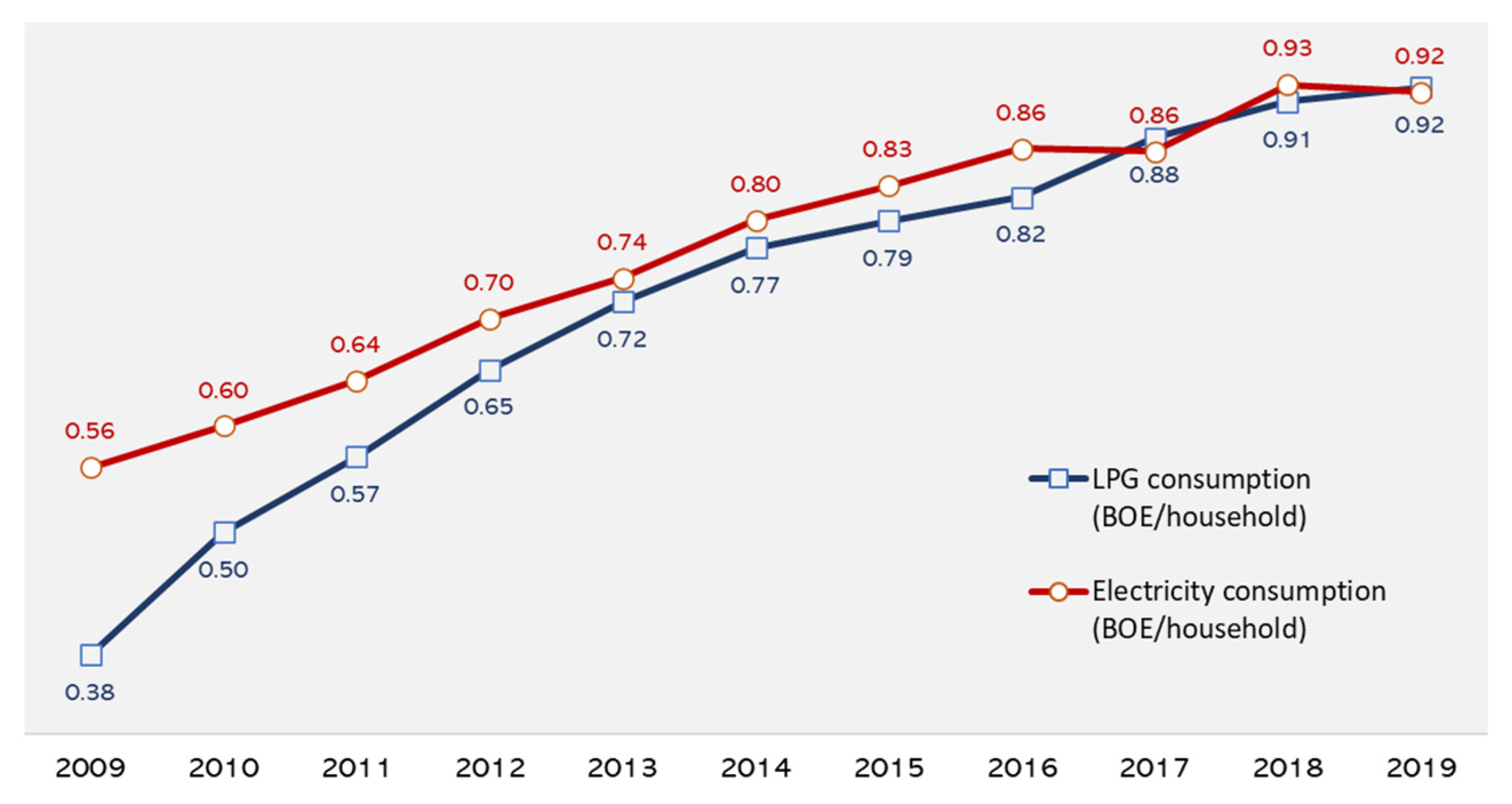 Sustainability 15 06549 g0a1