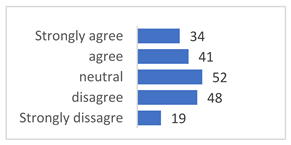 Sustainability 15 06549 i003