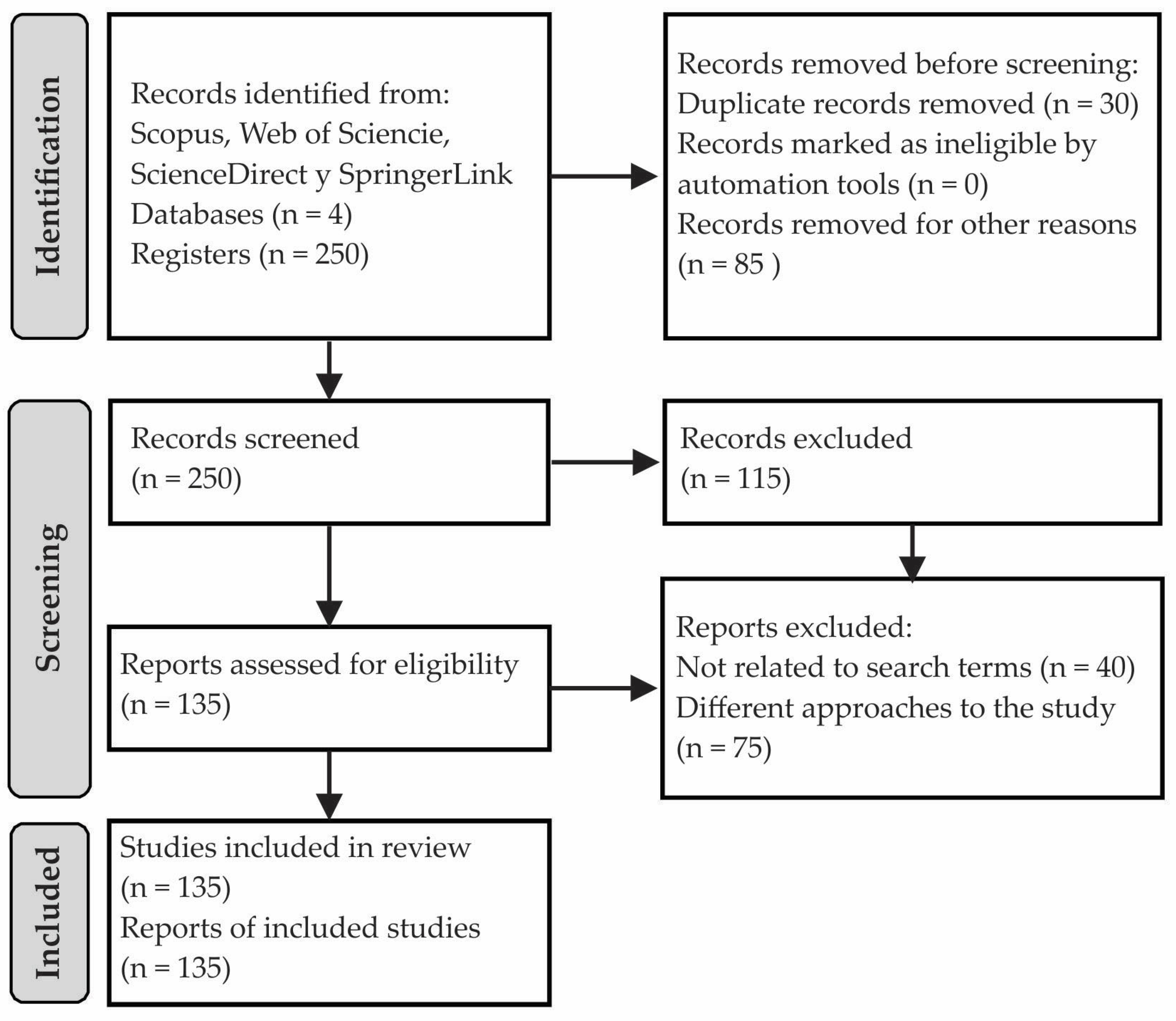 Sustainability 15 06550 g001 Sustainability 15 06550 g001
