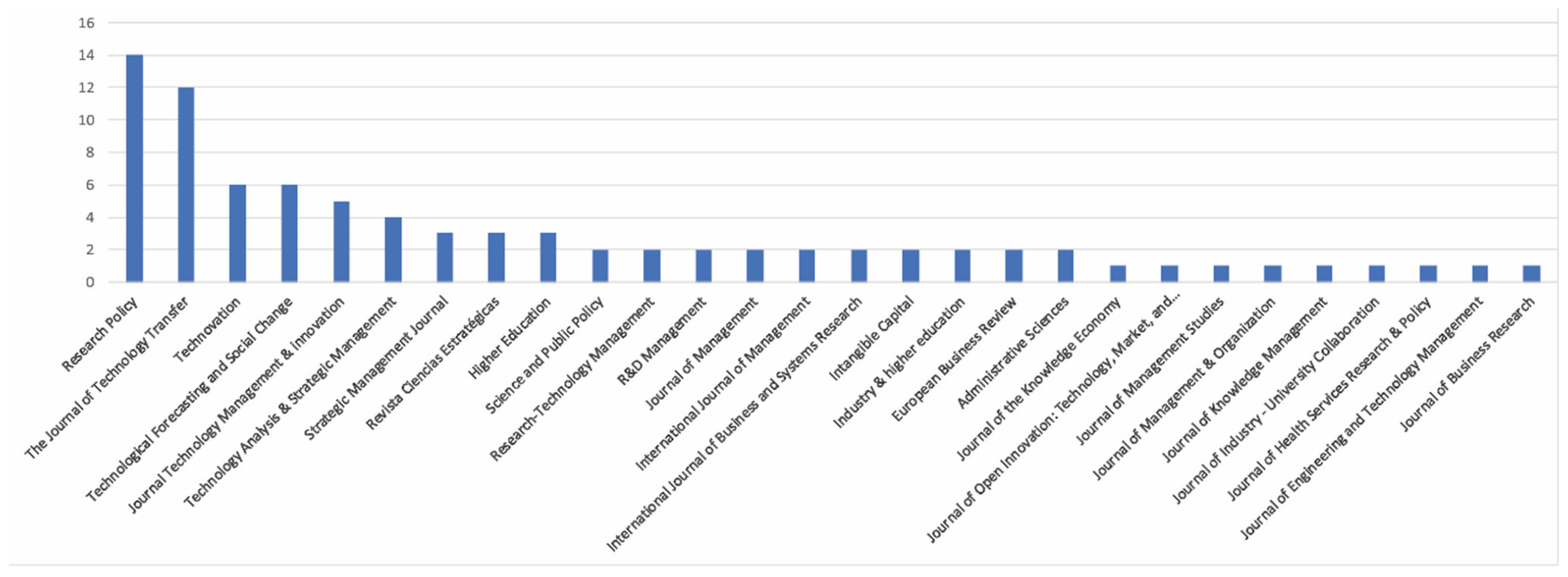 Sustainability 15 06550 g006 Sustainability 15 06550 g006