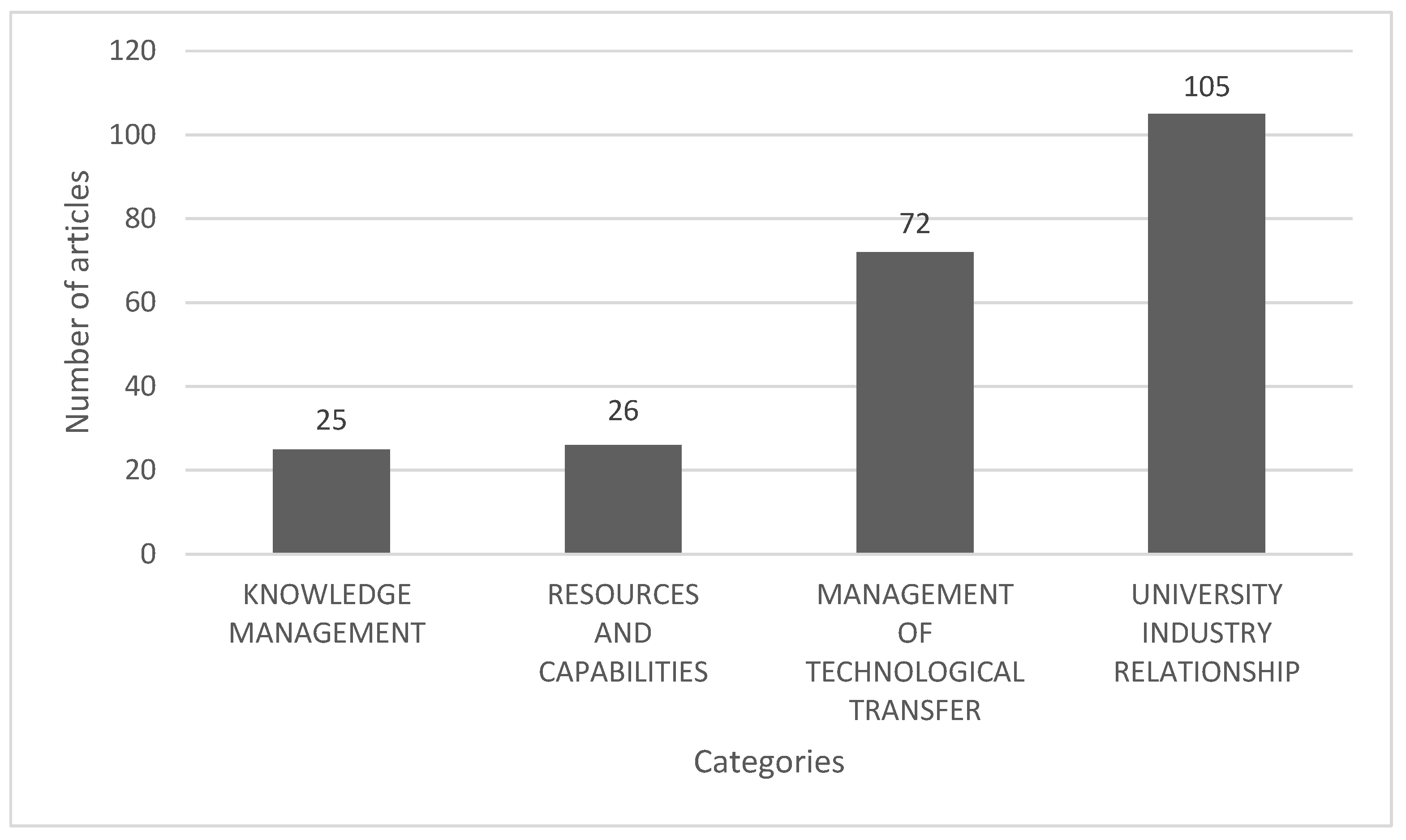 Sustainability 15 06550 g007 Sustainability 15 06550 g007