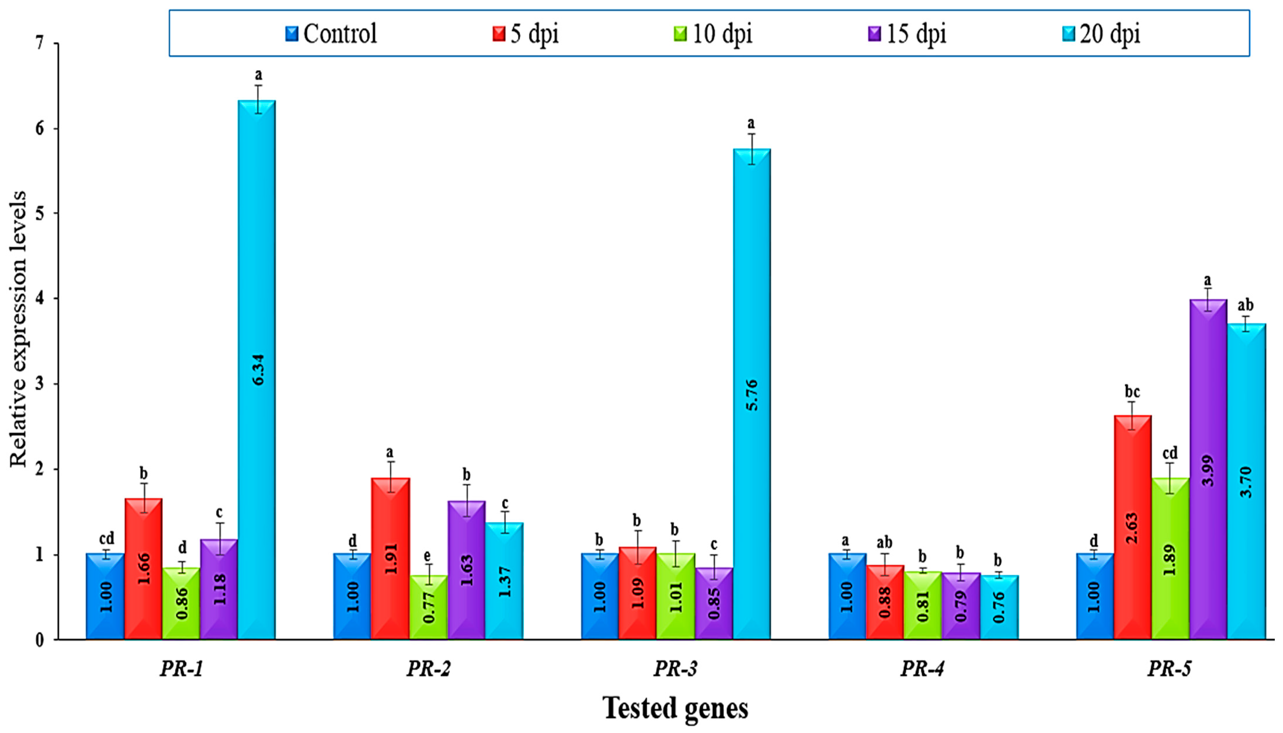 Sustainability 15 06551 g003