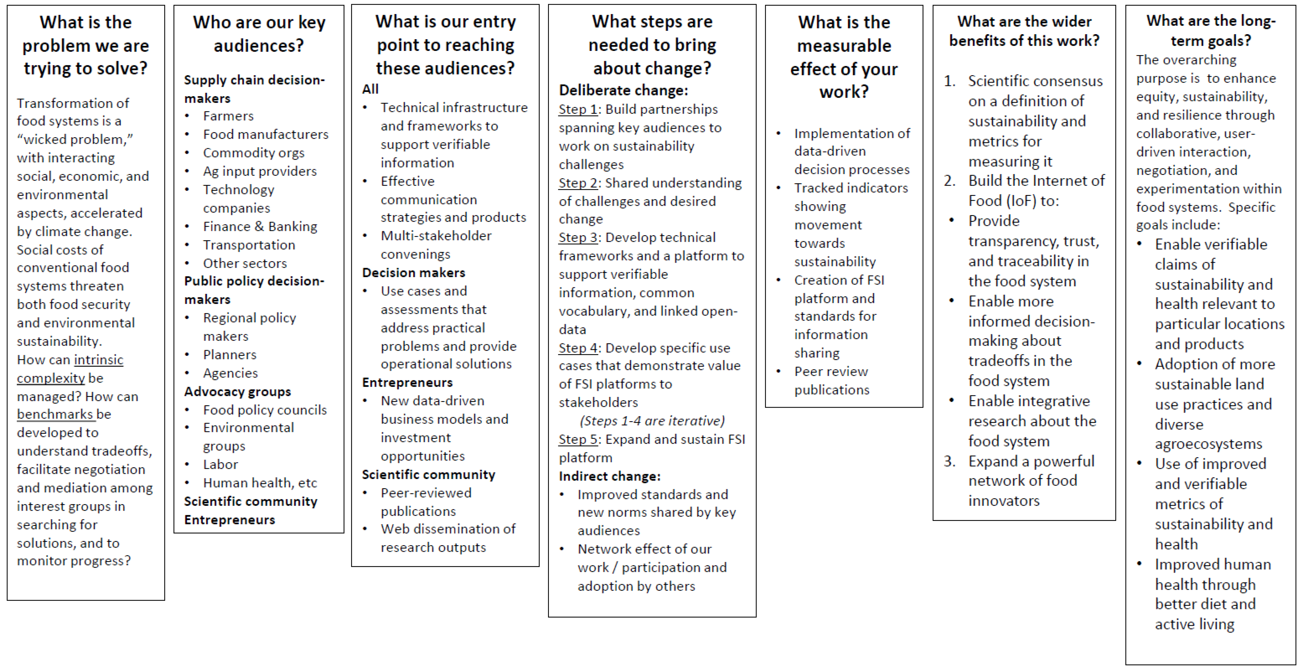 Sustainability 15 06556 g002