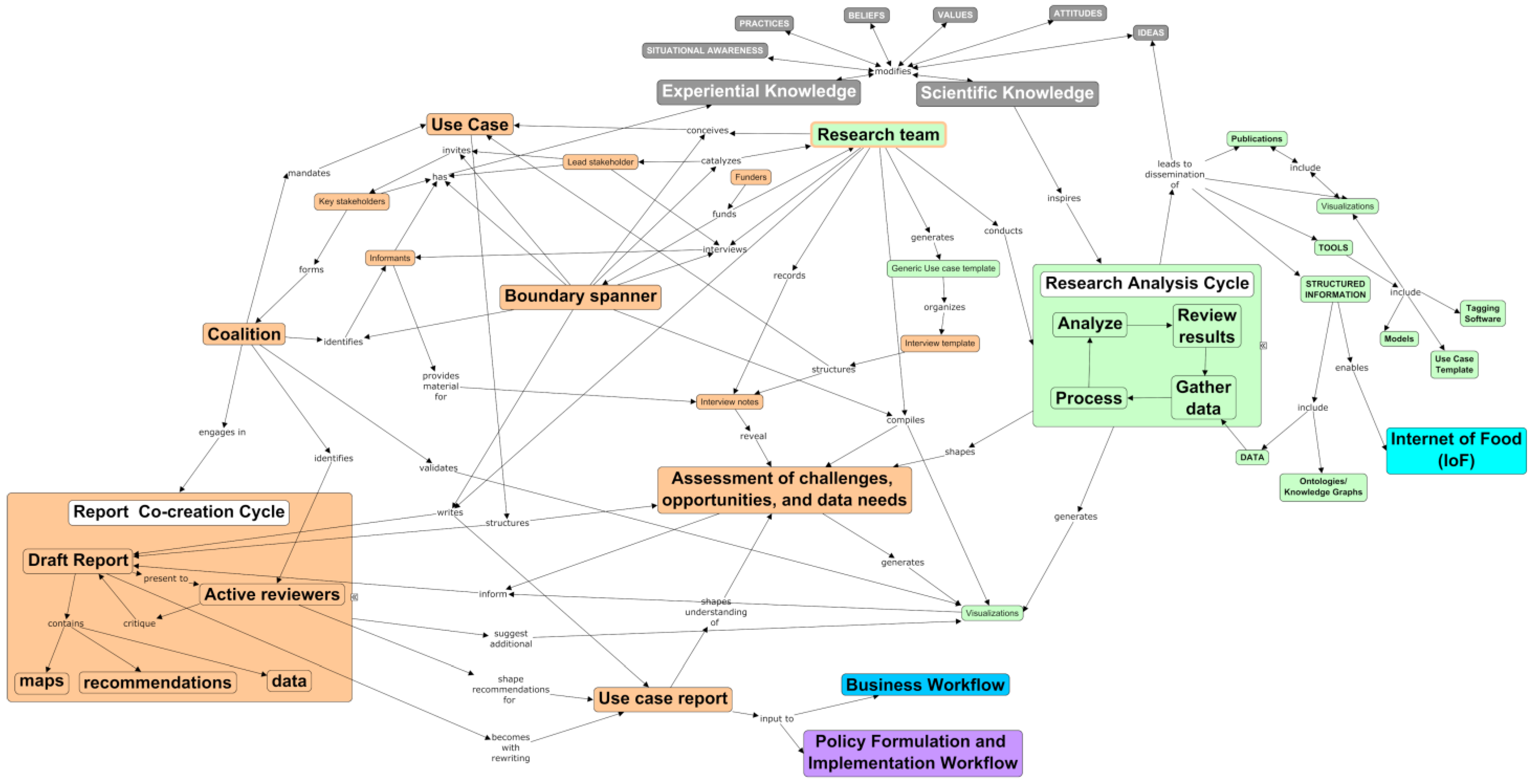 Sustainability 15 06556 g003