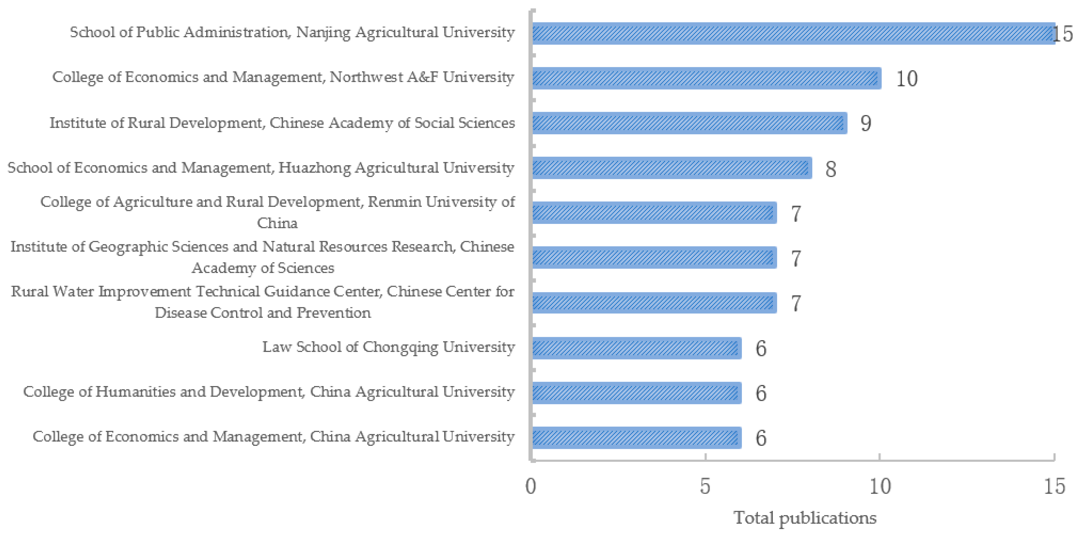 Sustainability 15 06561 g003
