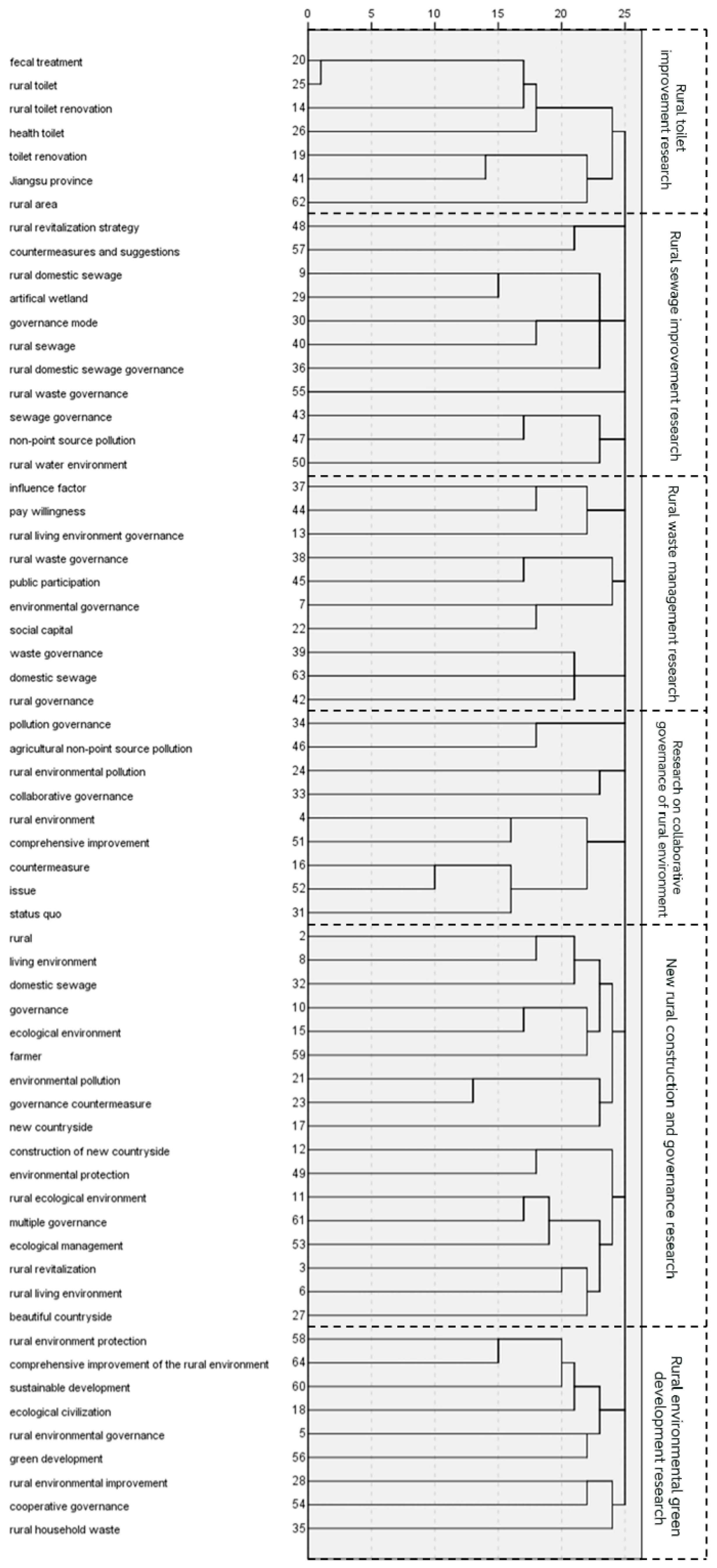 Sustainability 15 06561 g005