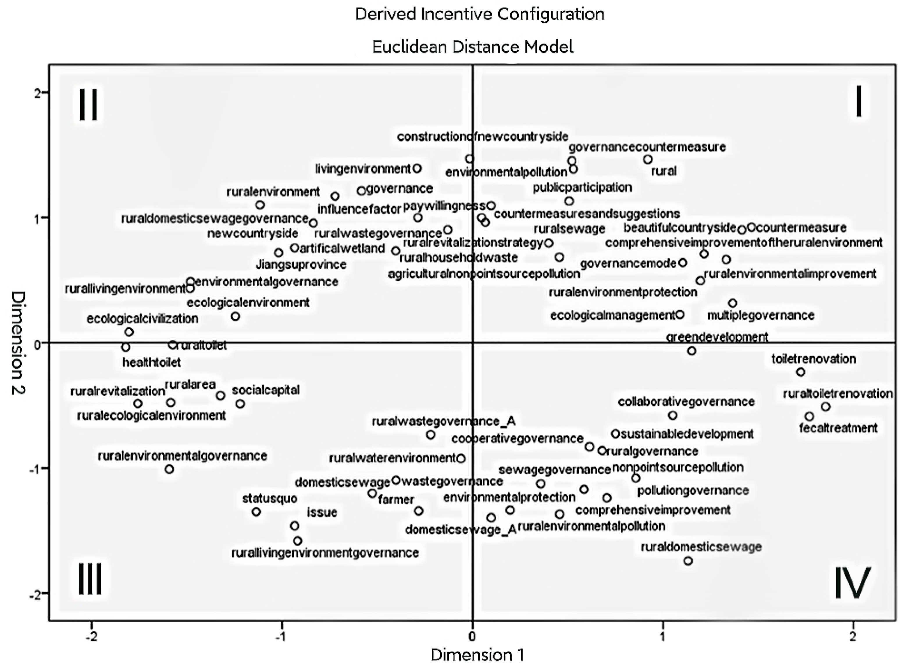Sustainability 15 06561 g006