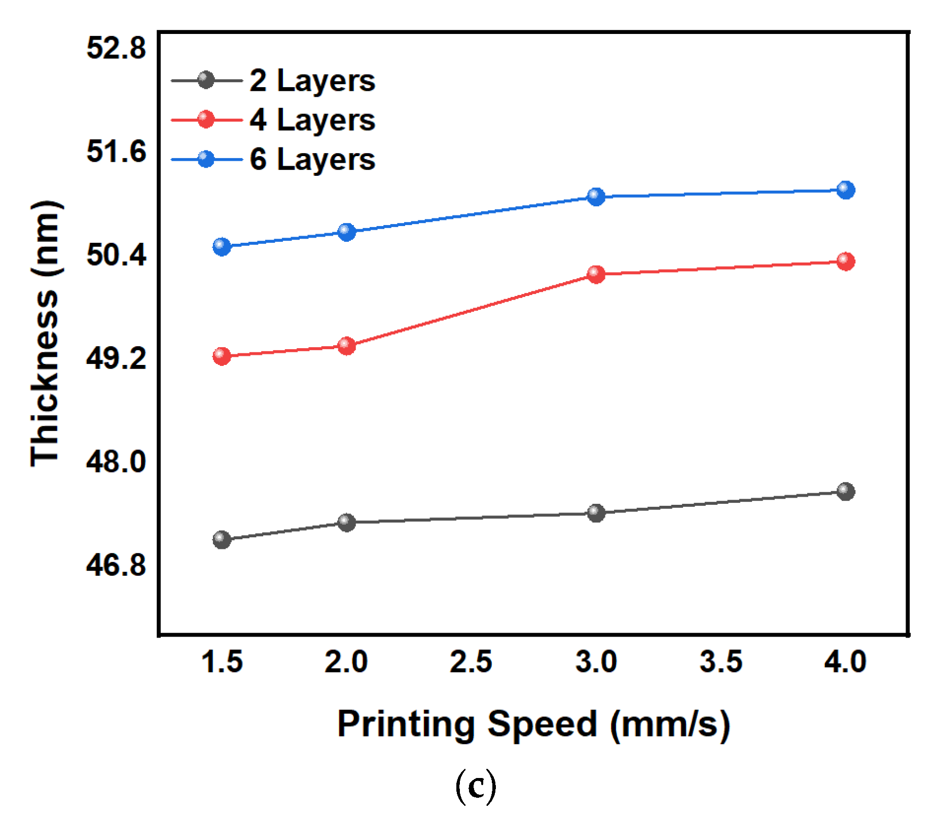 Sustainability 15 06562 g002b