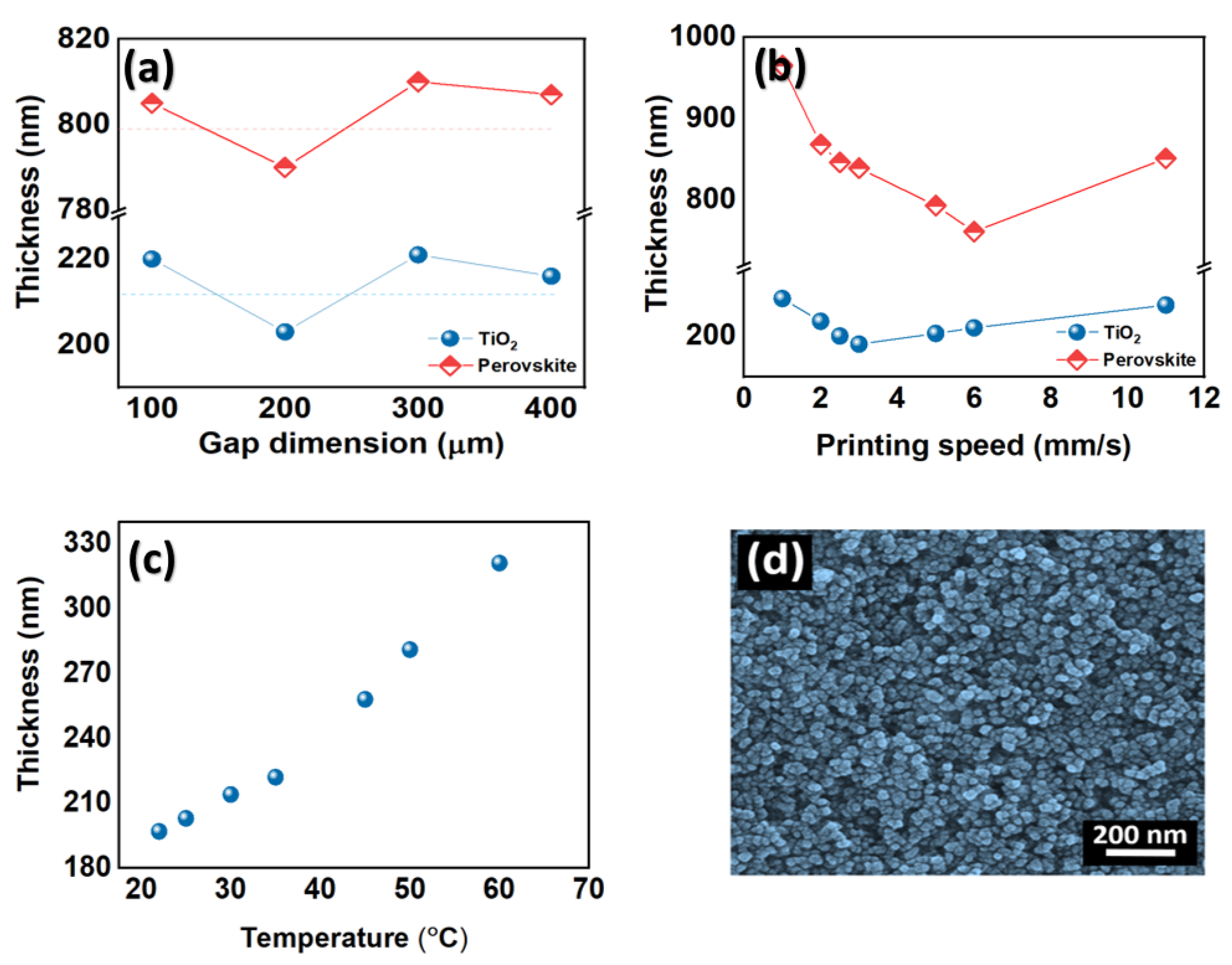 Sustainability 15 06562 g003