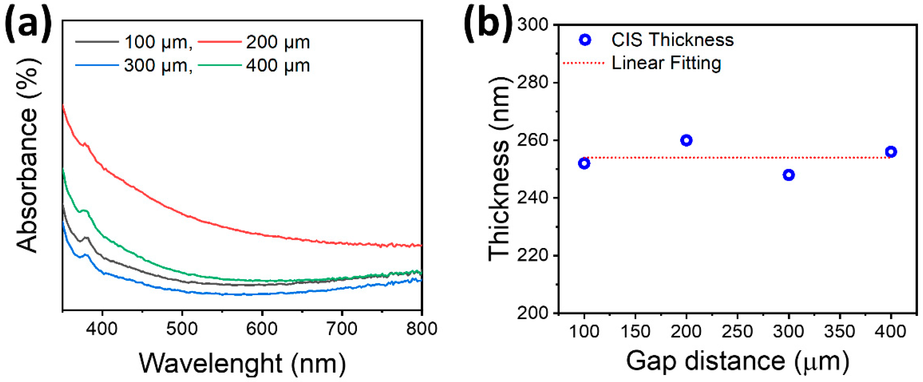Sustainability 15 06562 g006a