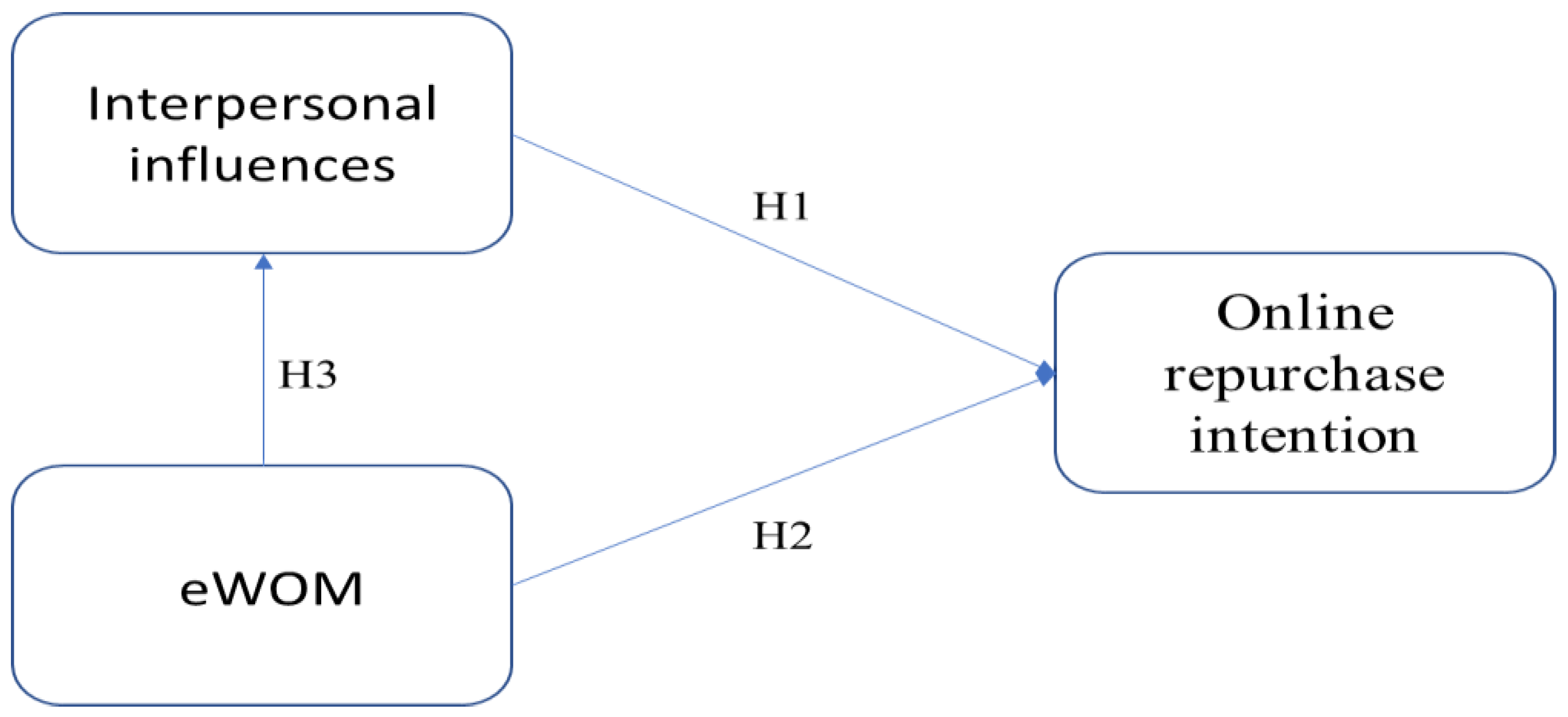 Sustainability 15 06570 g001 Sustainability 15 06570 g001