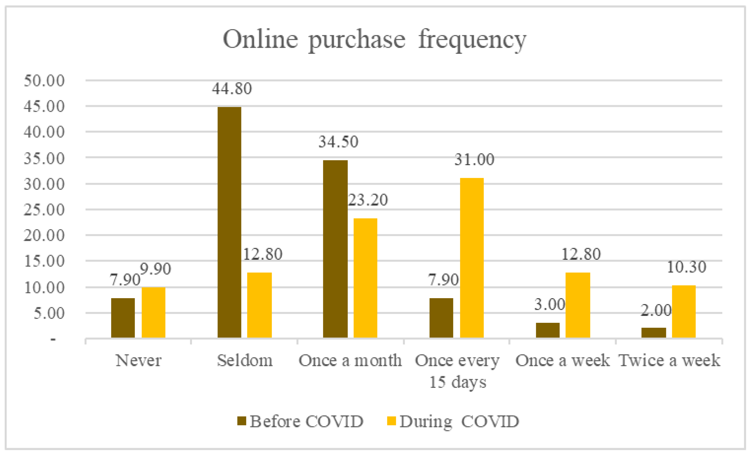 Sustainability 15 06570 g002 Sustainability 15 06570 g002