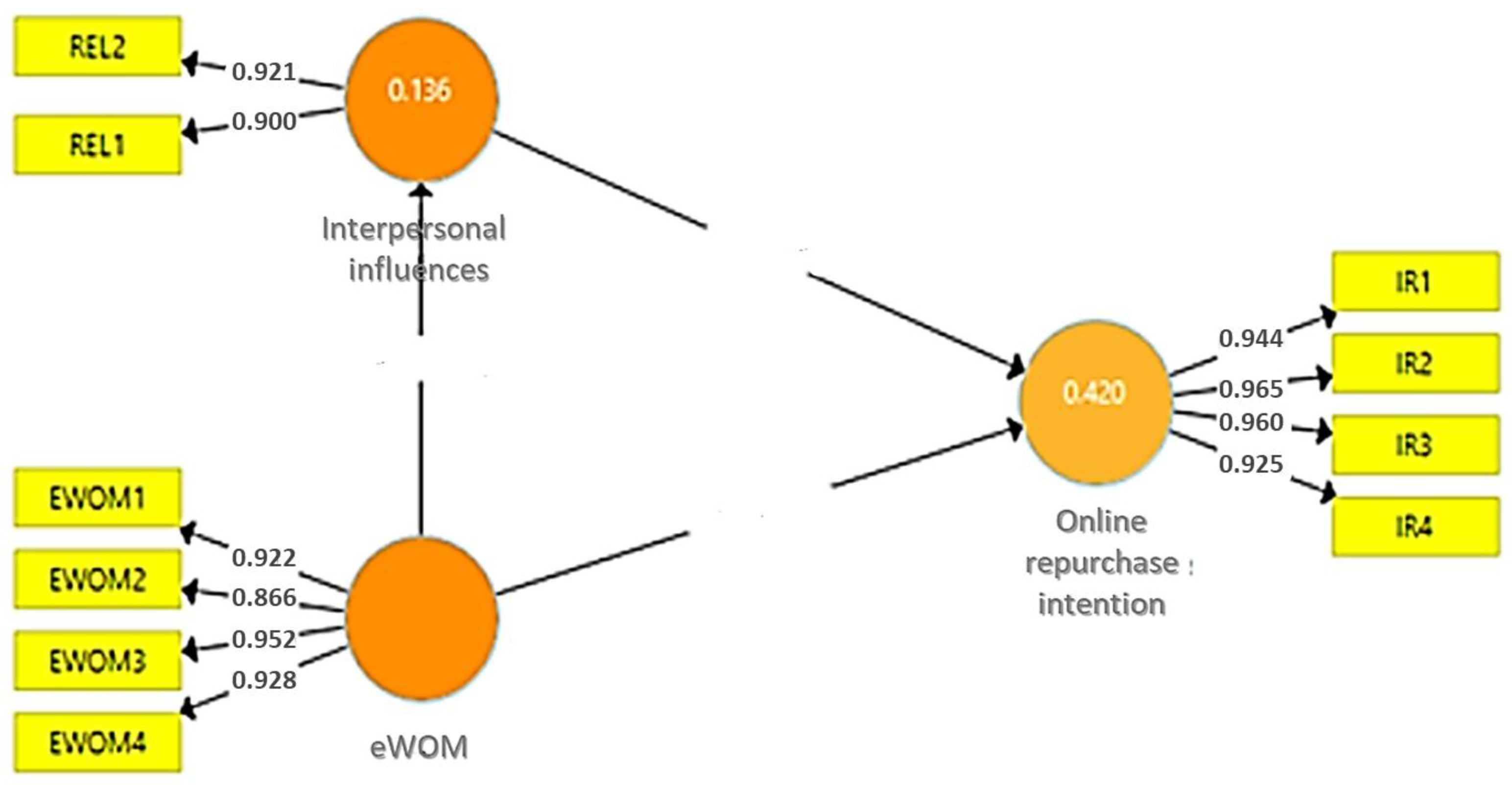 Sustainability 15 06570 g003 Sustainability 15 06570 g003