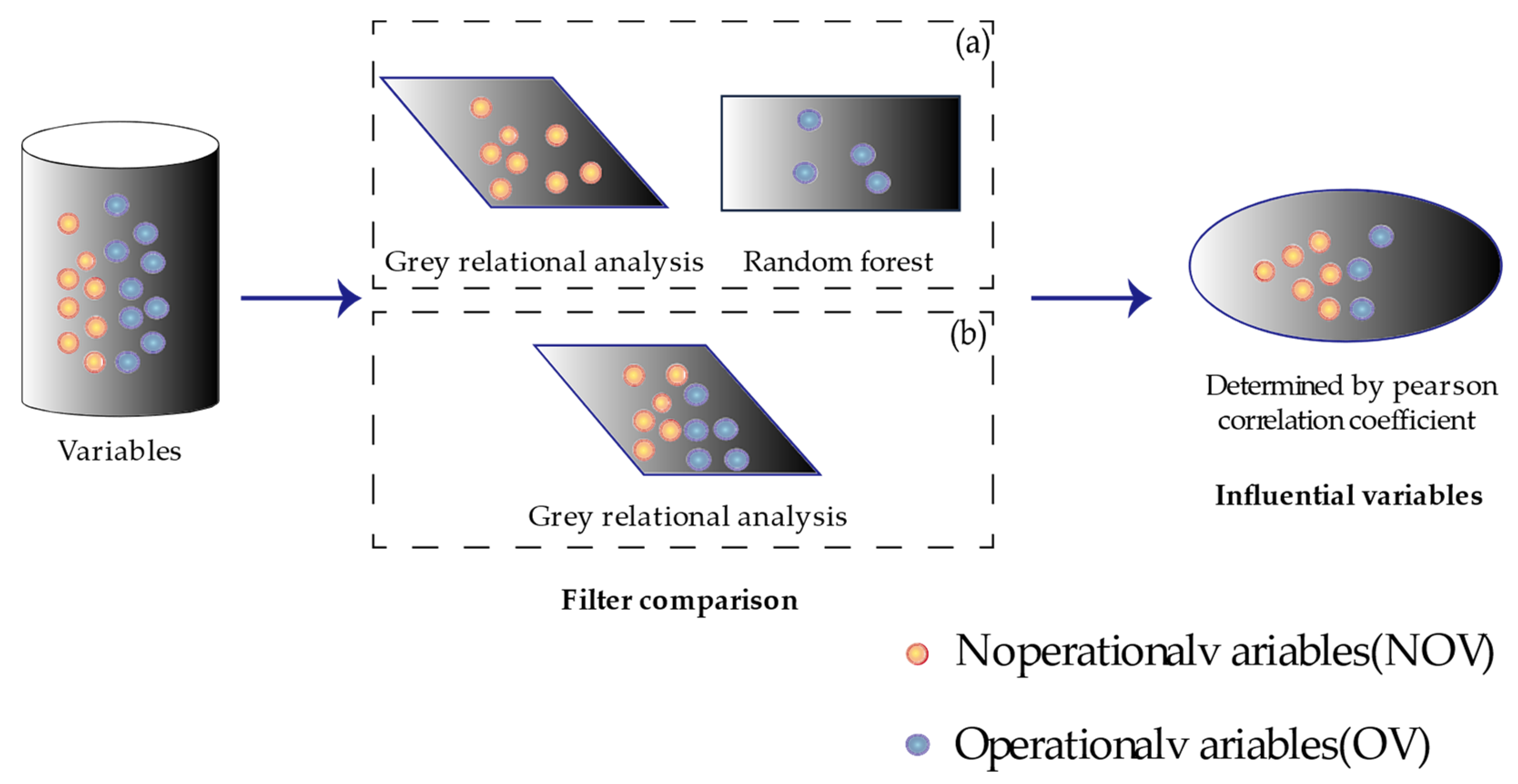 Sustainability 15 06571 g001