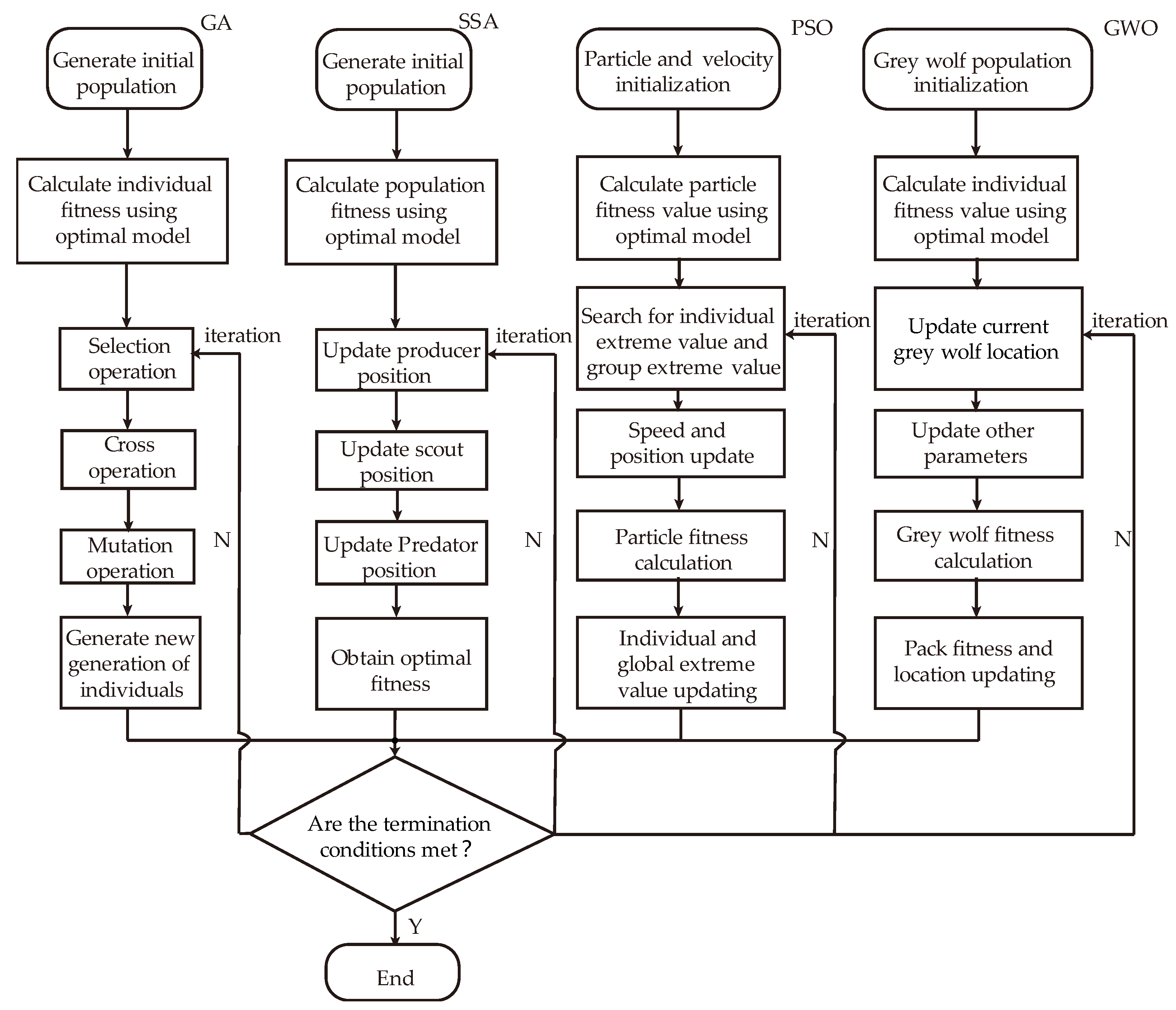 Sustainability 15 06571 g003
