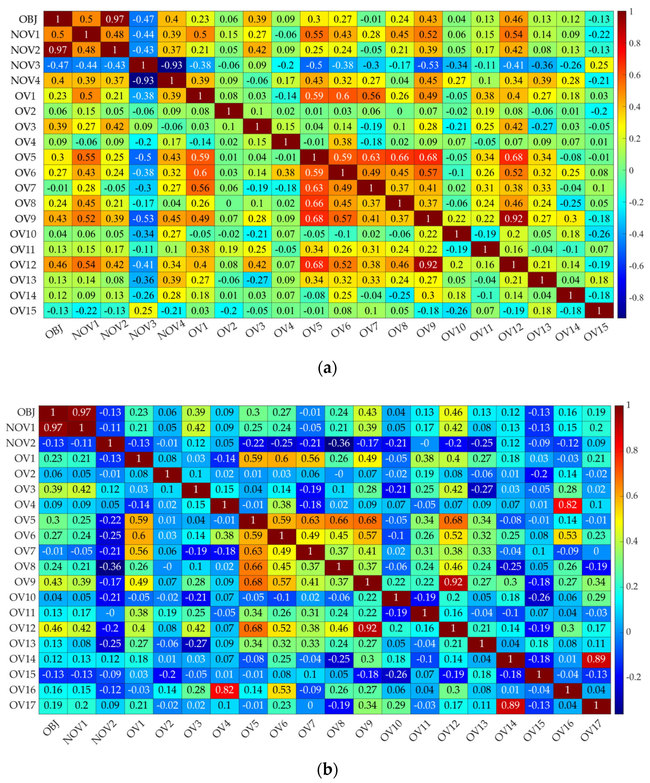 Sustainability 15 06571 g005