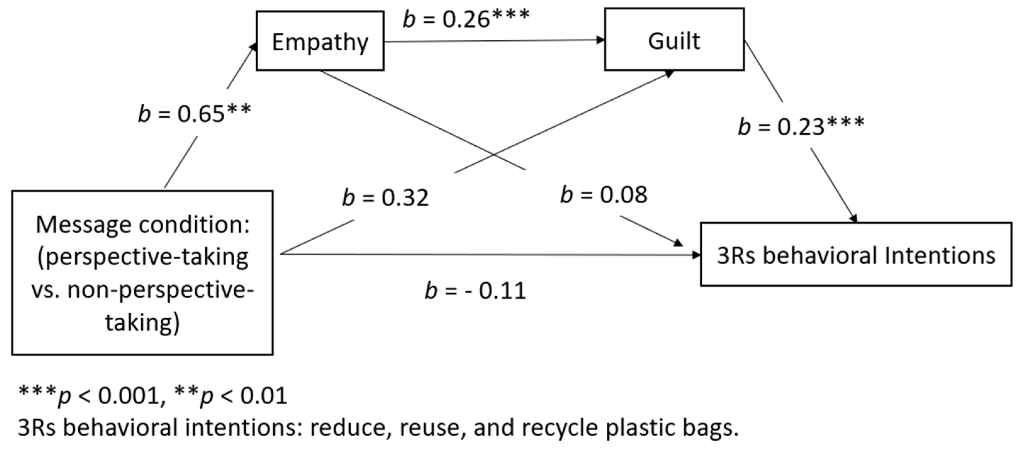 Sustainability 15 06572 g001