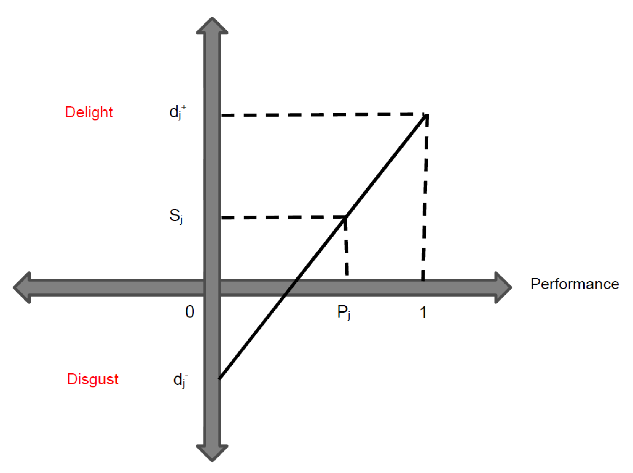 Sustainability 15 06578 g006