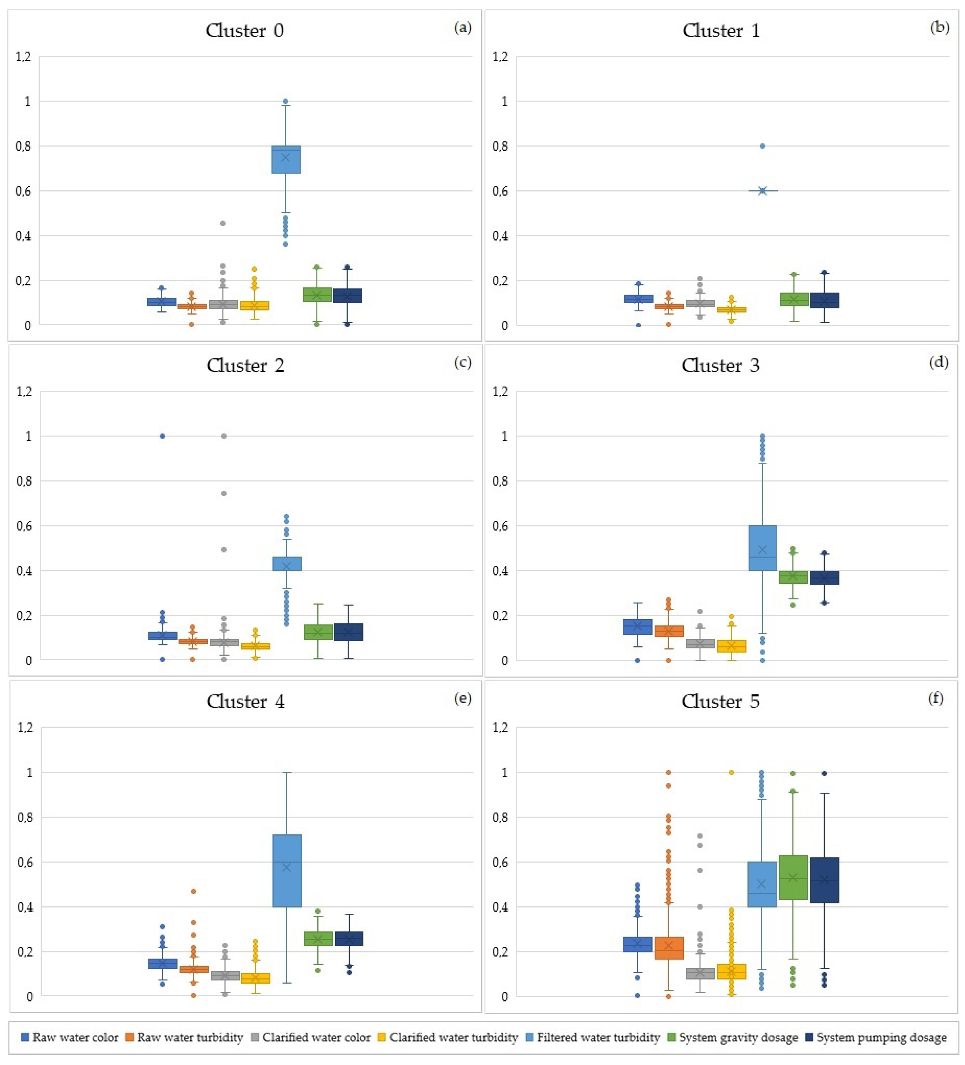 Sustainability 15 06579 g003