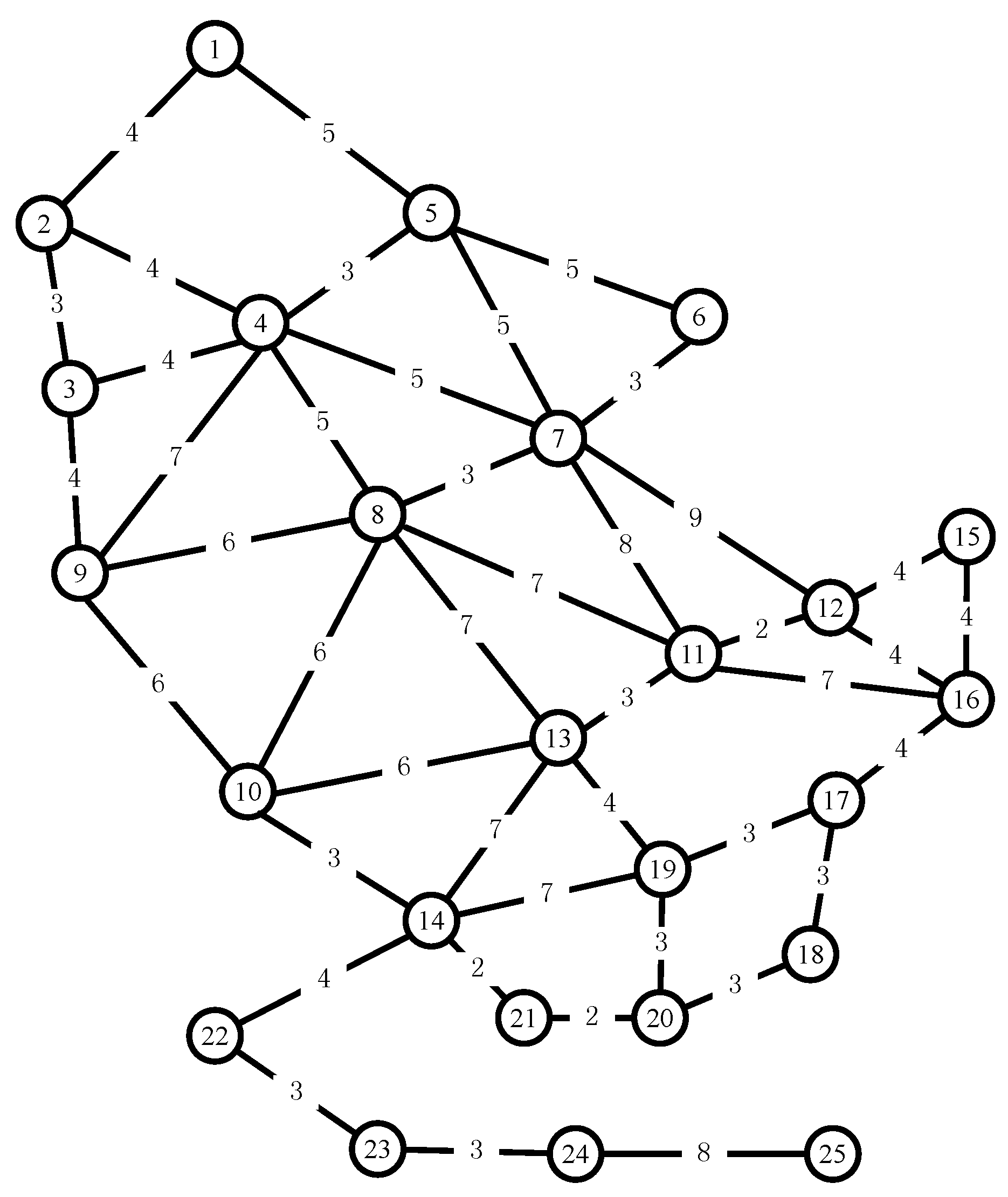 Sustainability 15 06588 g005