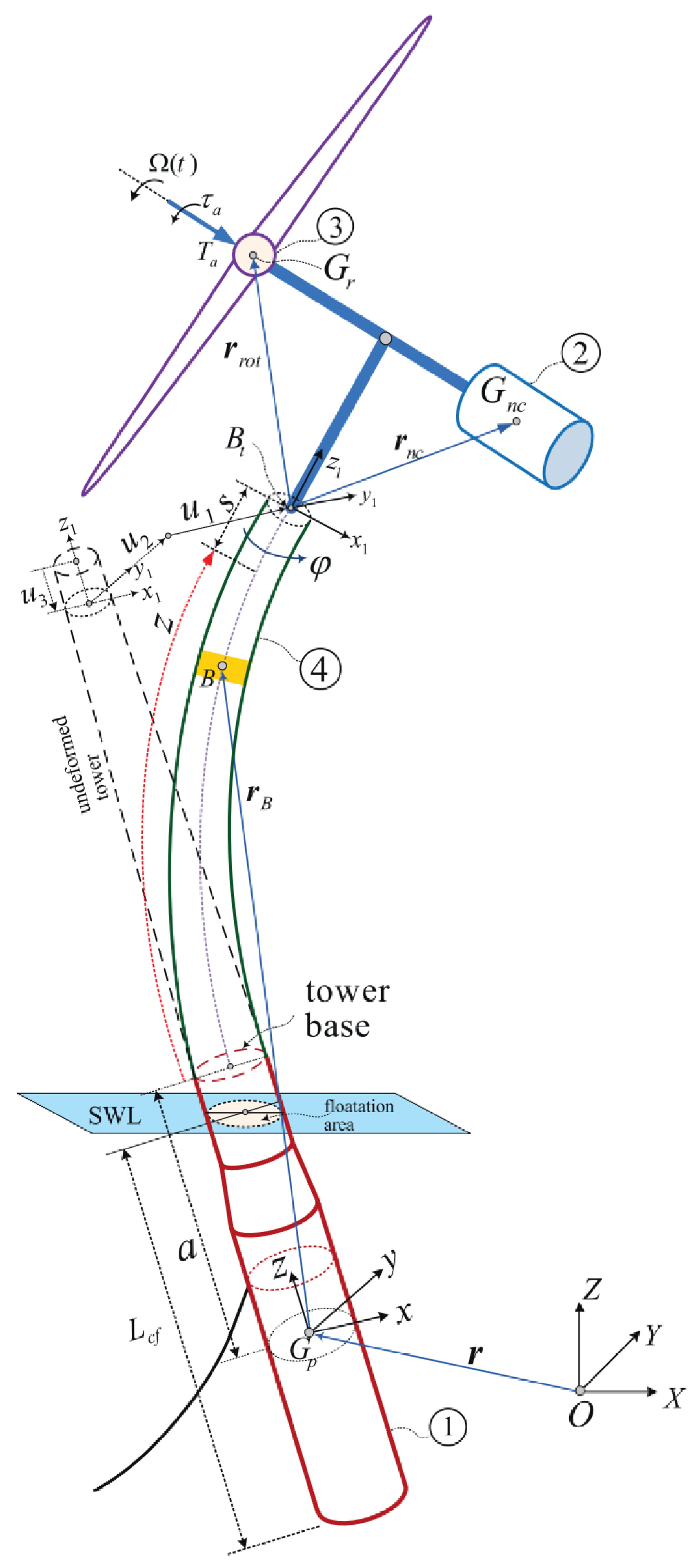 Sustainability 15 06590 g001
