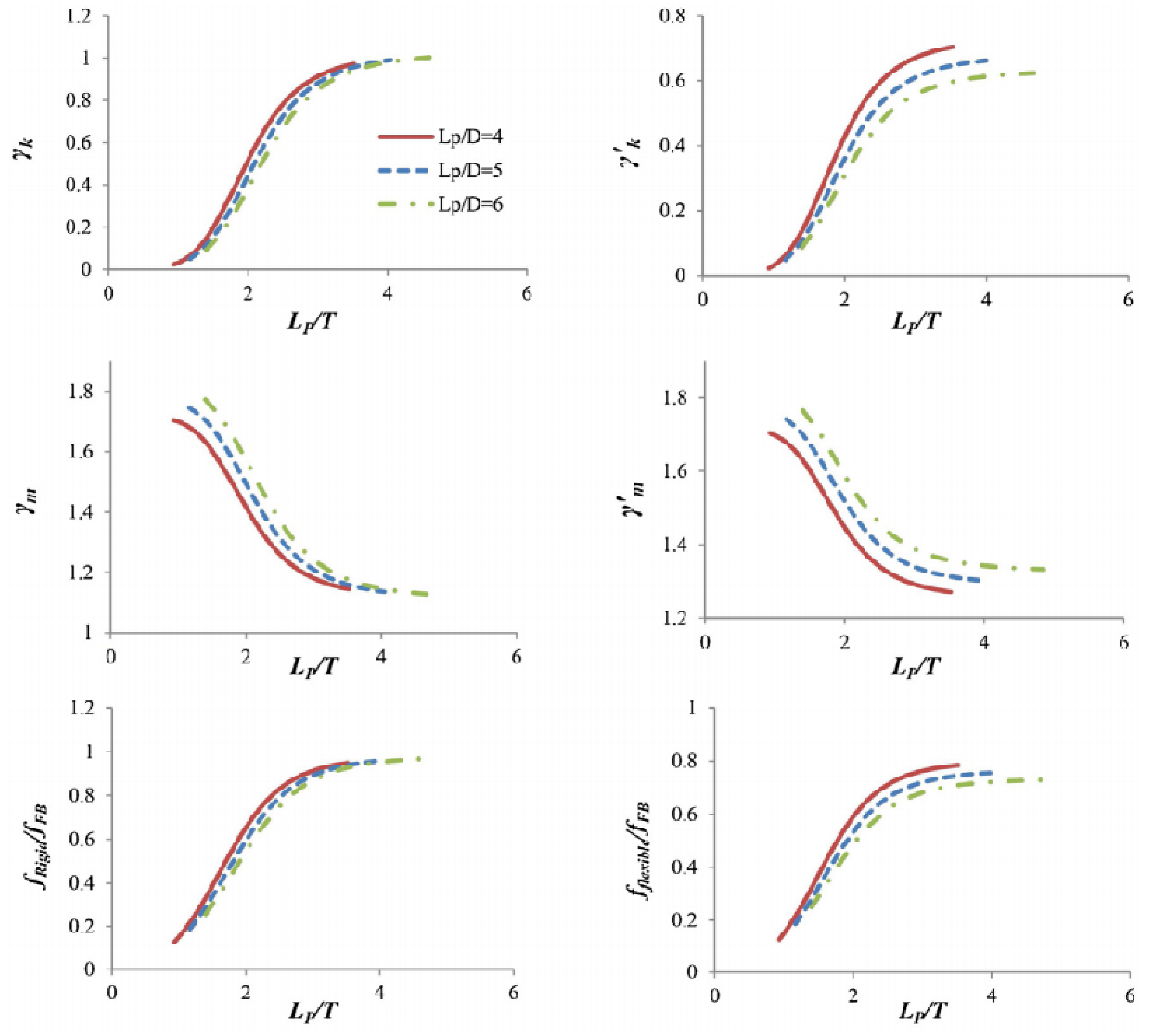 Sustainability 15 06590 g005