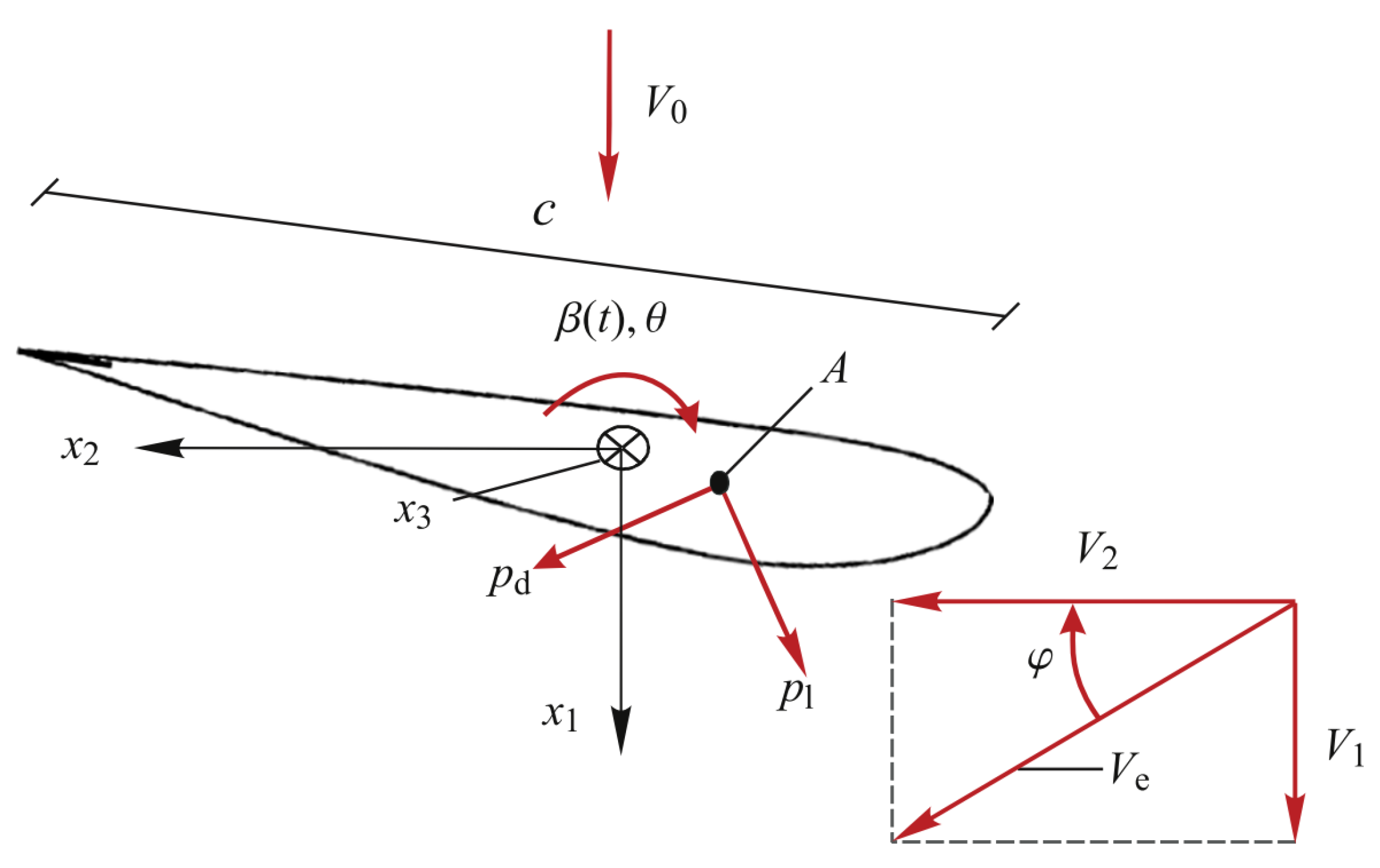 Sustainability 15 06590 g012
