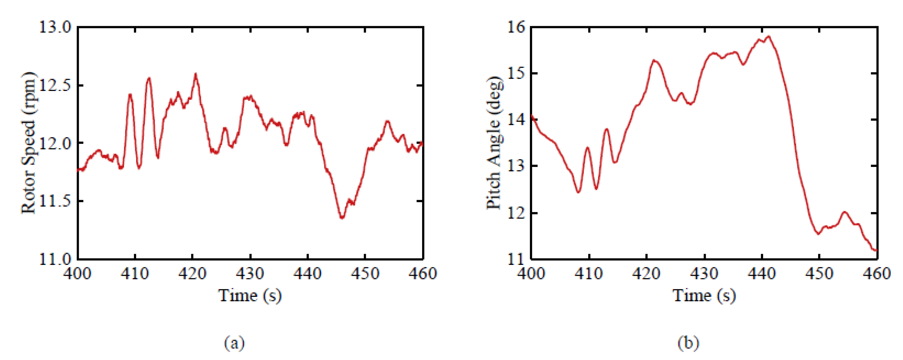 Sustainability 15 06590 g020