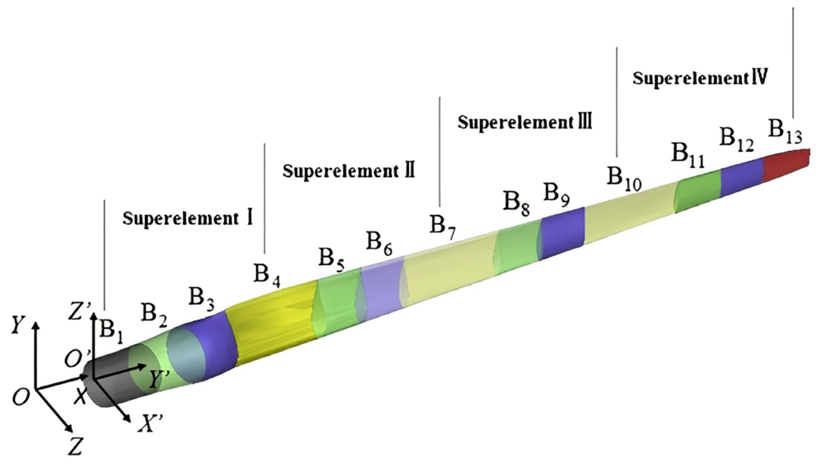 Sustainability 15 06590 g021