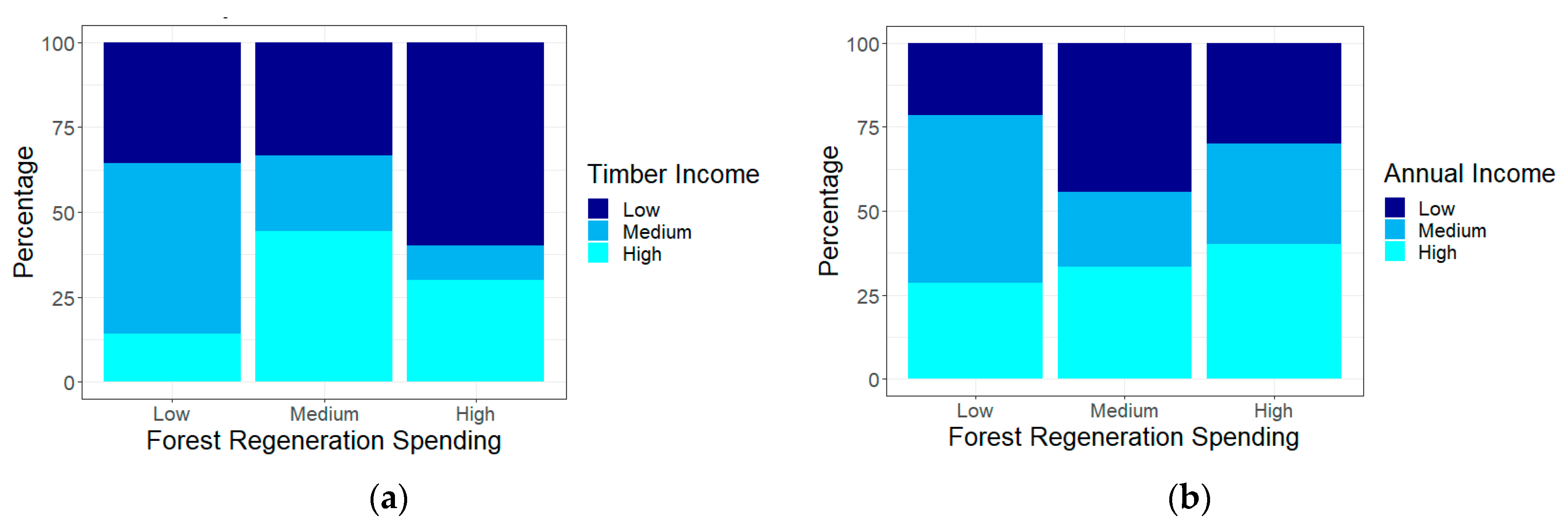 Sustainability 15 06603 g003