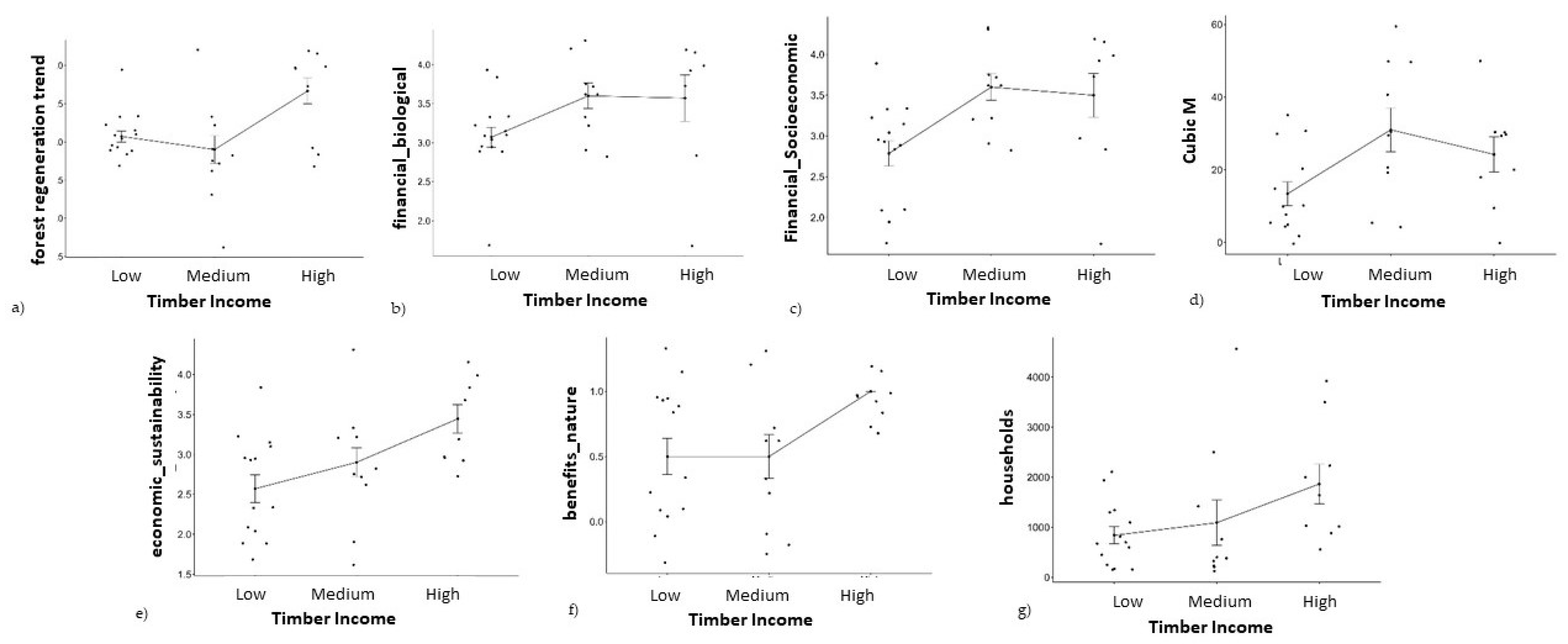 Sustainability 15 06603 g004