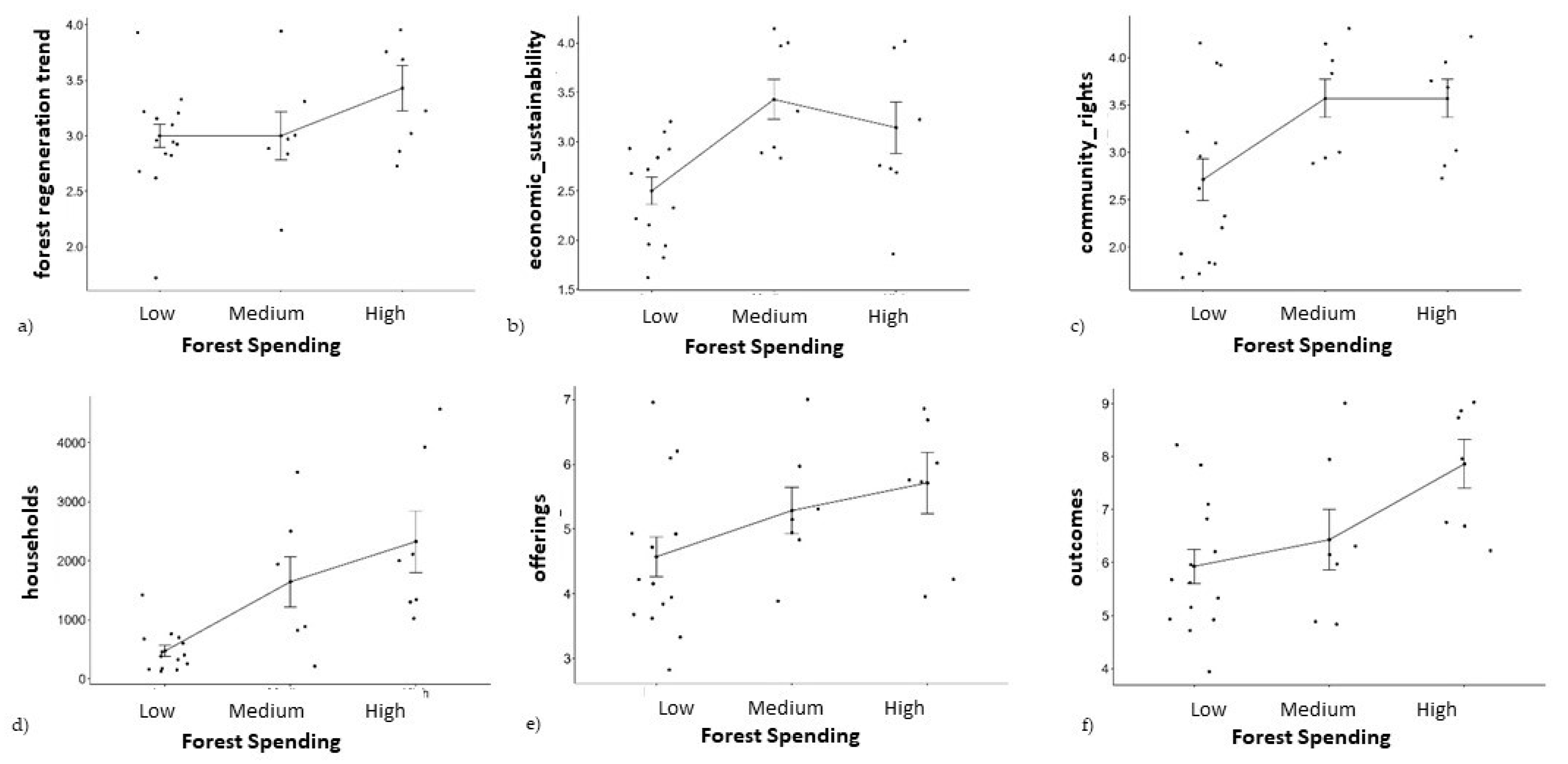 Sustainability 15 06603 g005
