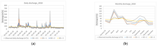 Sustainability 15 06604 g0a1