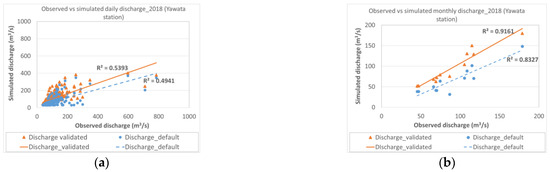 Sustainability 15 06604 g0a10