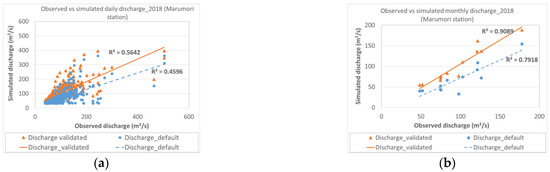 Sustainability 15 06604 g0a11