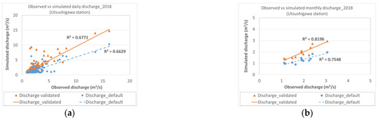 Sustainability 15 06604 g0a13