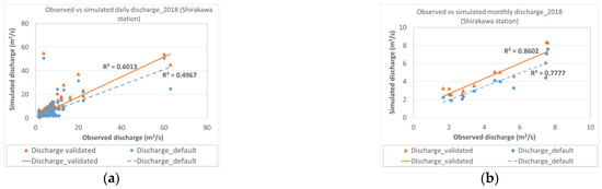 Sustainability 15 06604 g0a14