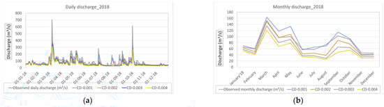Sustainability 15 06604 g0a2