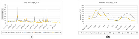 Sustainability 15 06604 g0a3