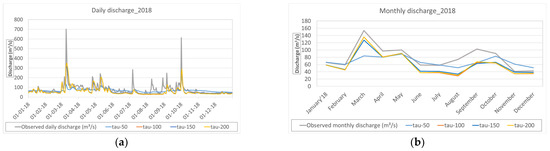 Sustainability 15 06604 g0a4