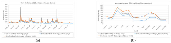 Sustainability 15 06604 g0a5